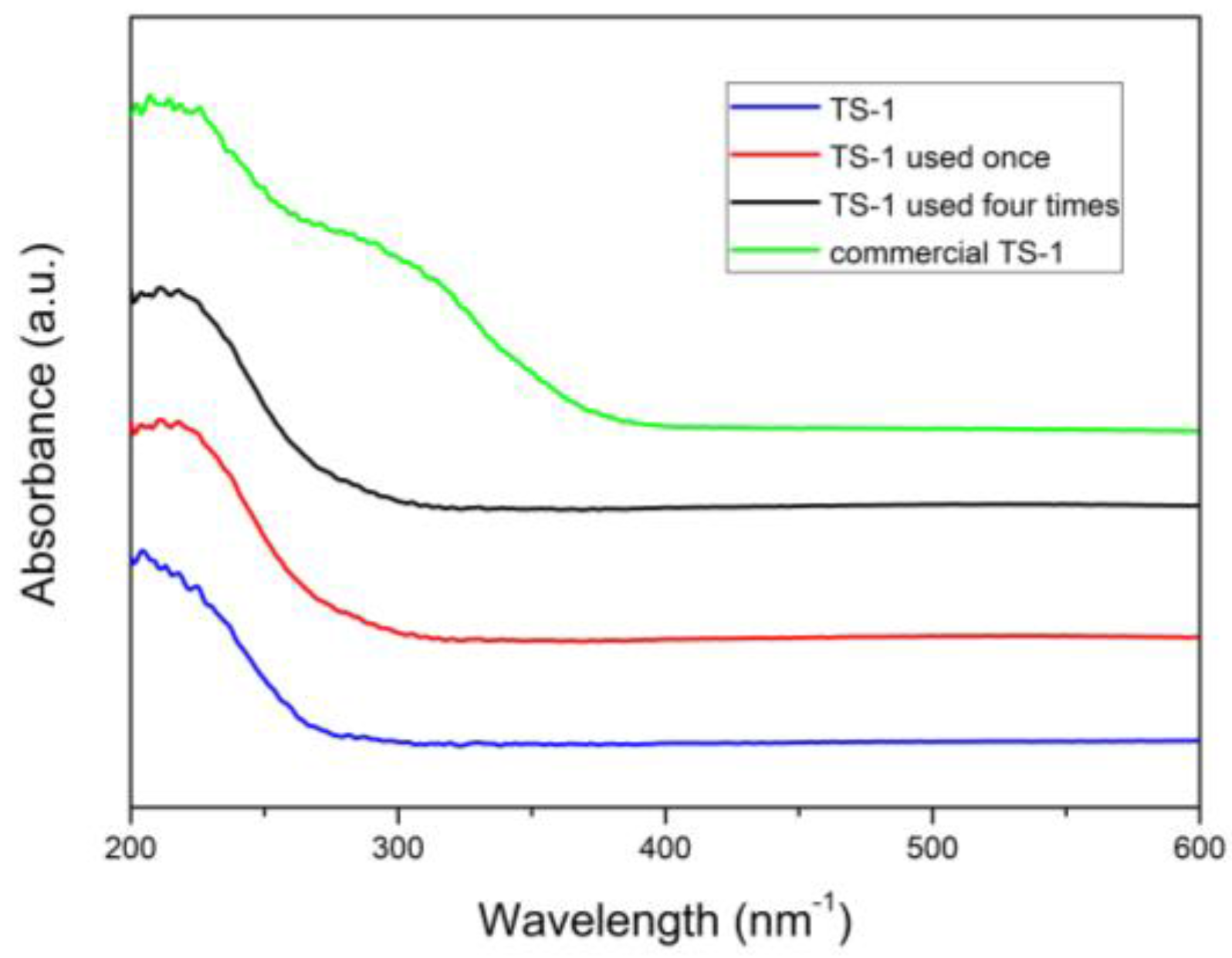 Catalysts 08 00049 g004 550