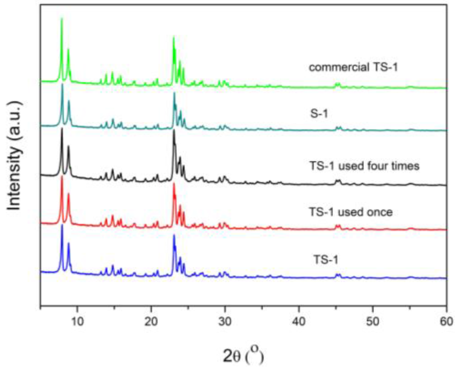 Catalysts 08 00049 g005 550