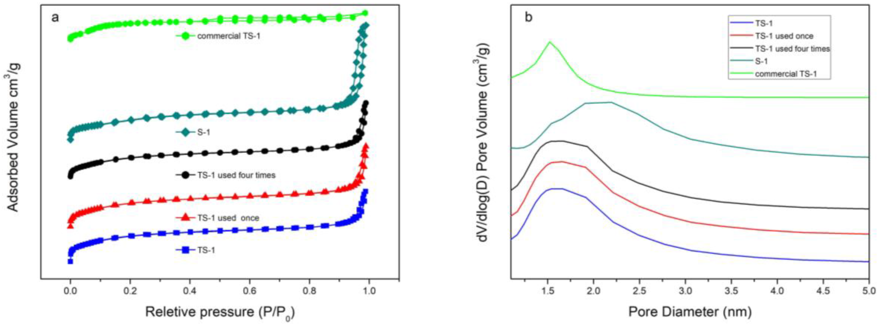 Catalysts 08 00049 g009 550