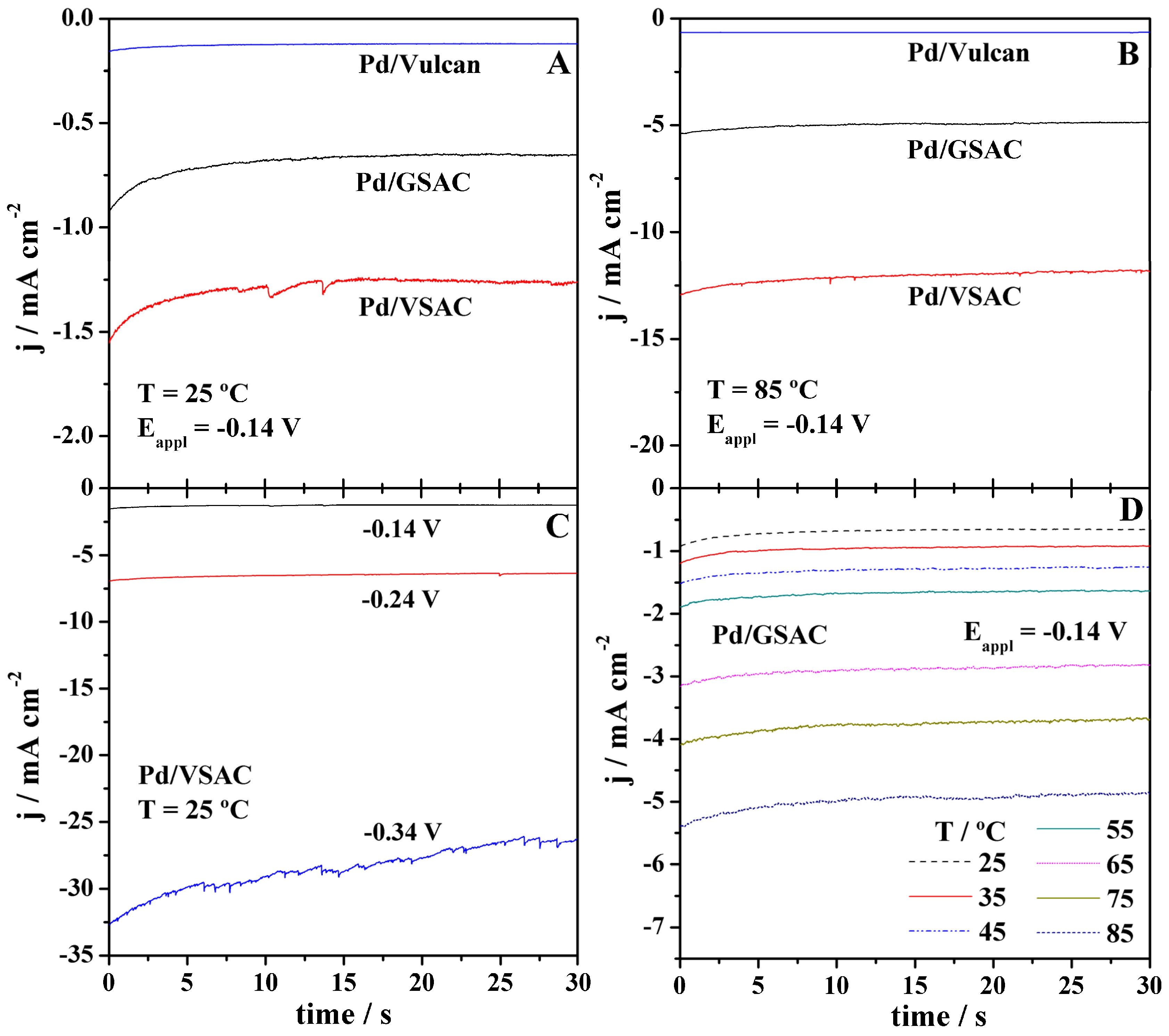 Catalysts 08 00050 g004