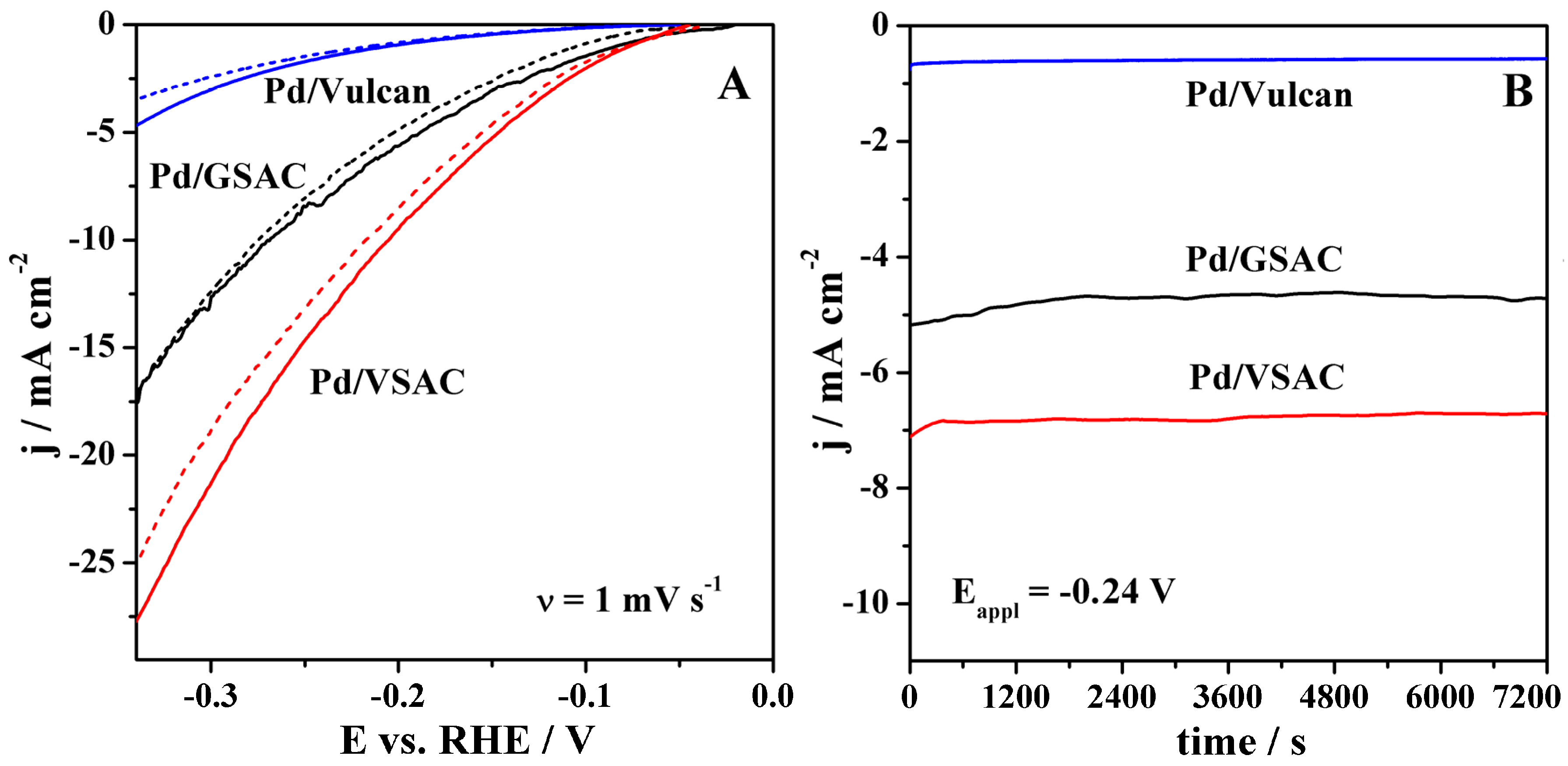 Catalysts 08 00050 g005
