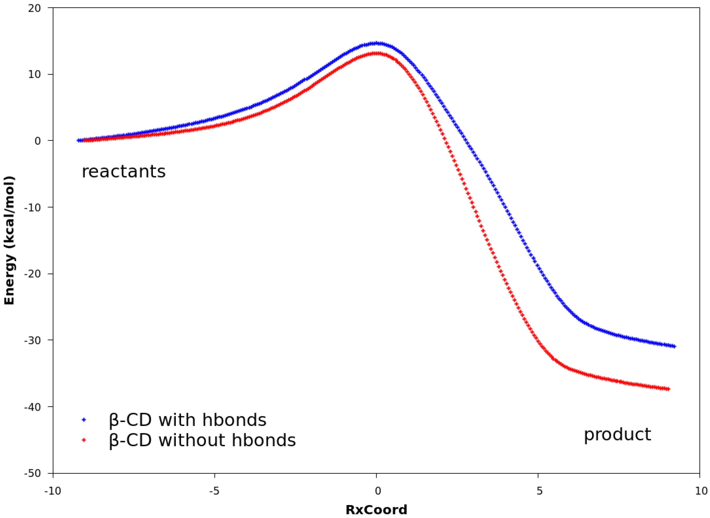 Catalysts 08 00051 g006a 550