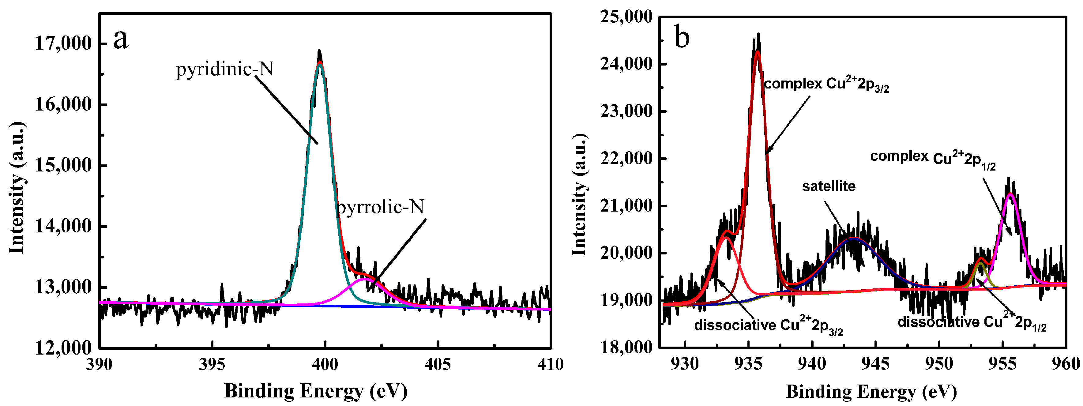 Catalysts 08 00053 g003 550