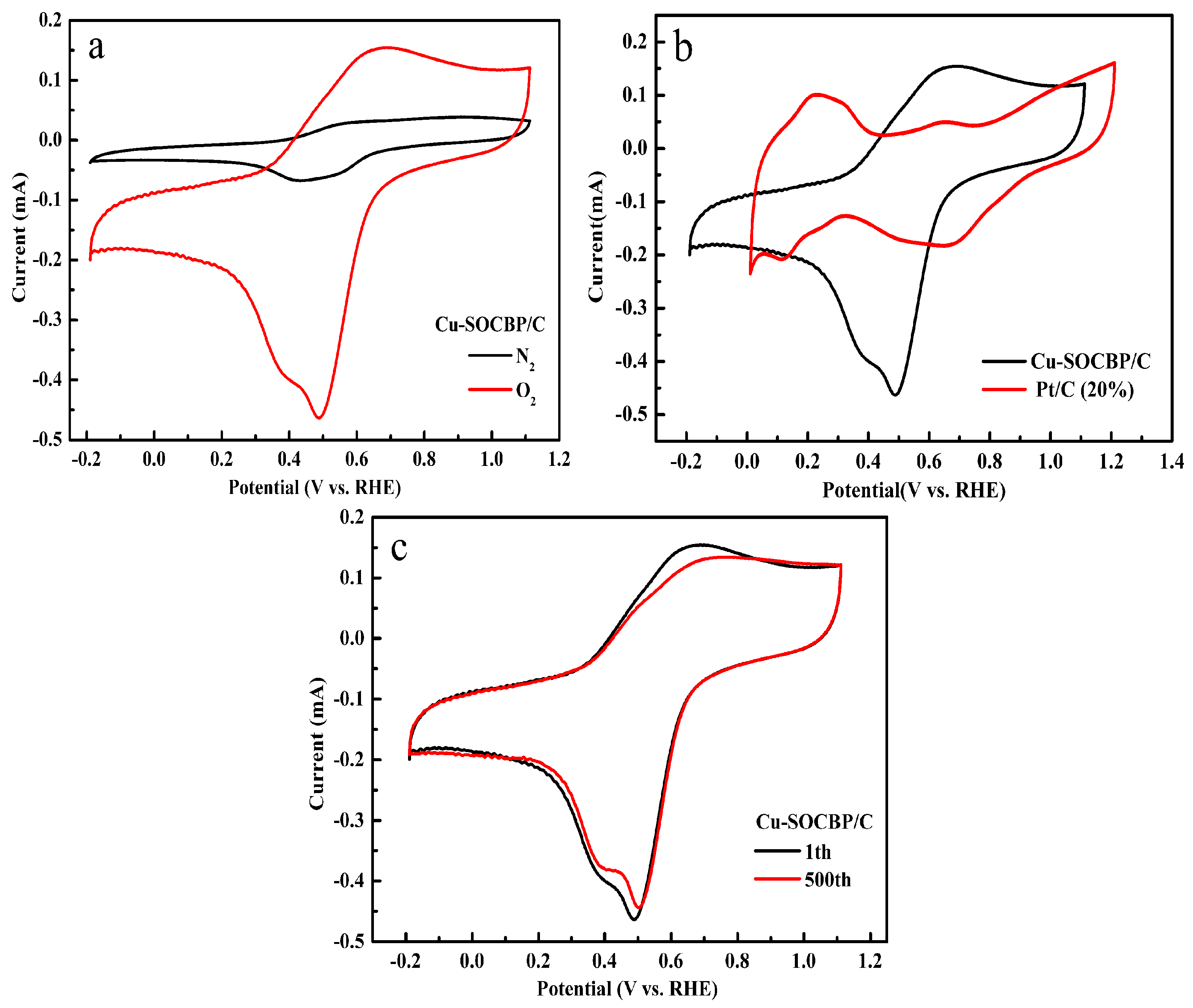 Catalysts 08 00053 g005 550
