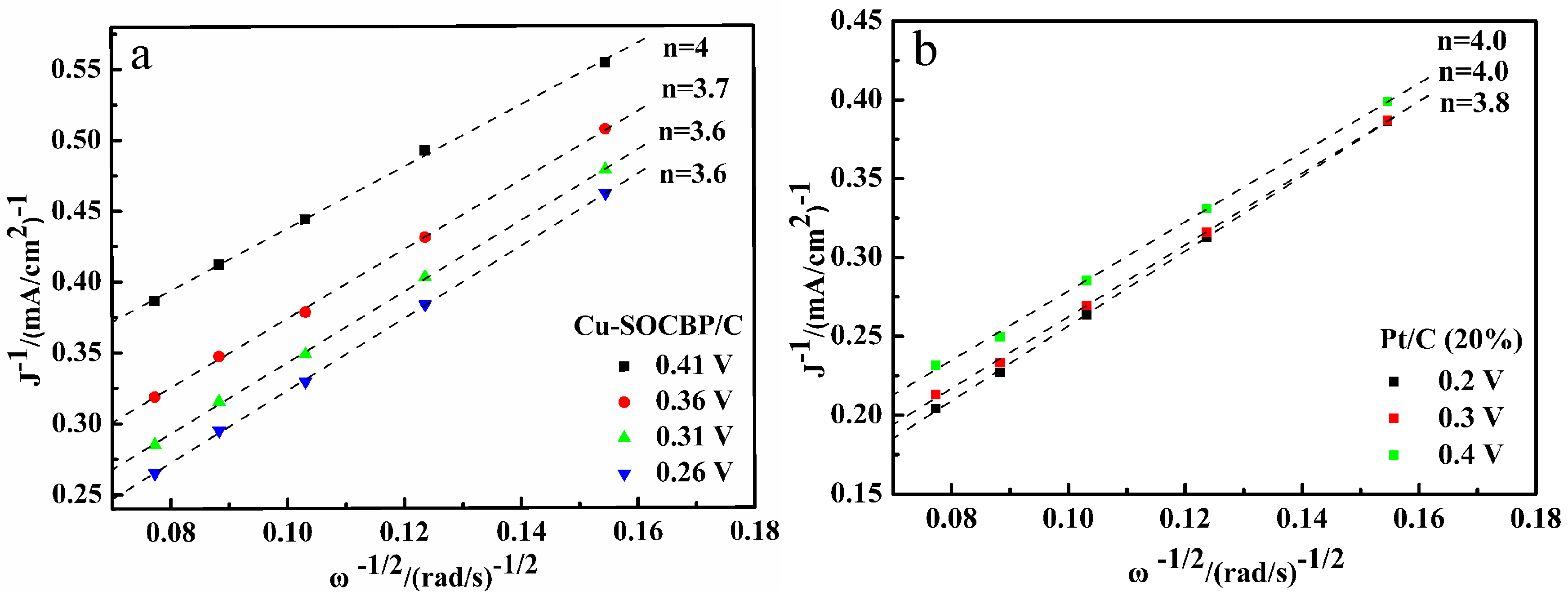 Catalysts 08 00053 g007 550