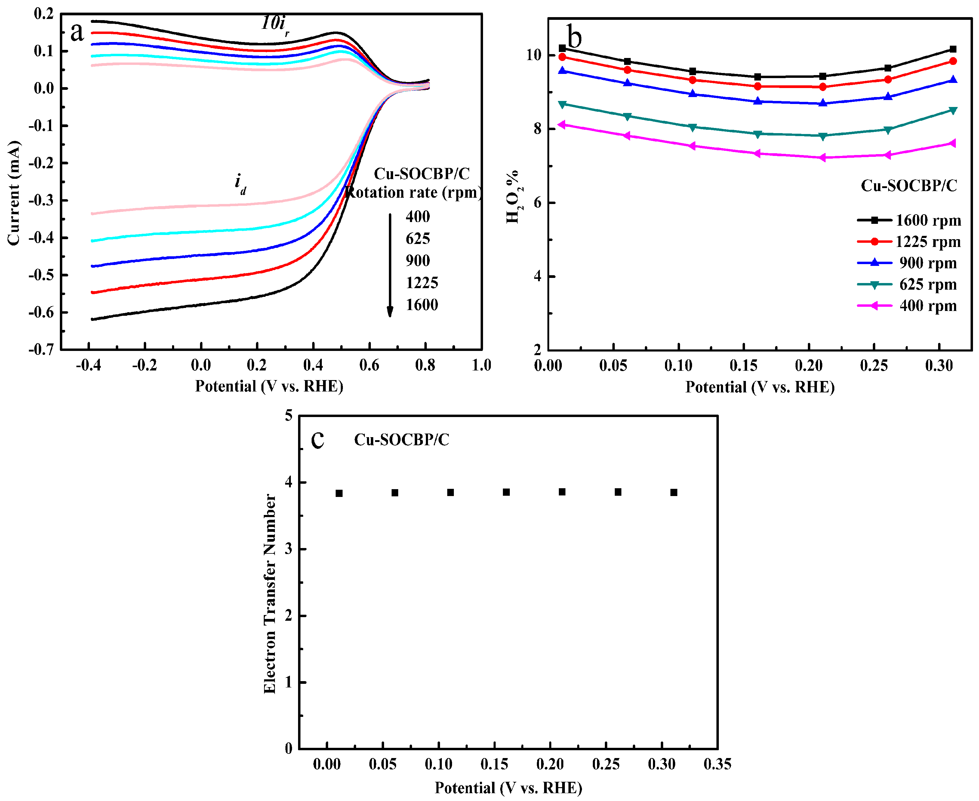 Catalysts 08 00053 g008 550