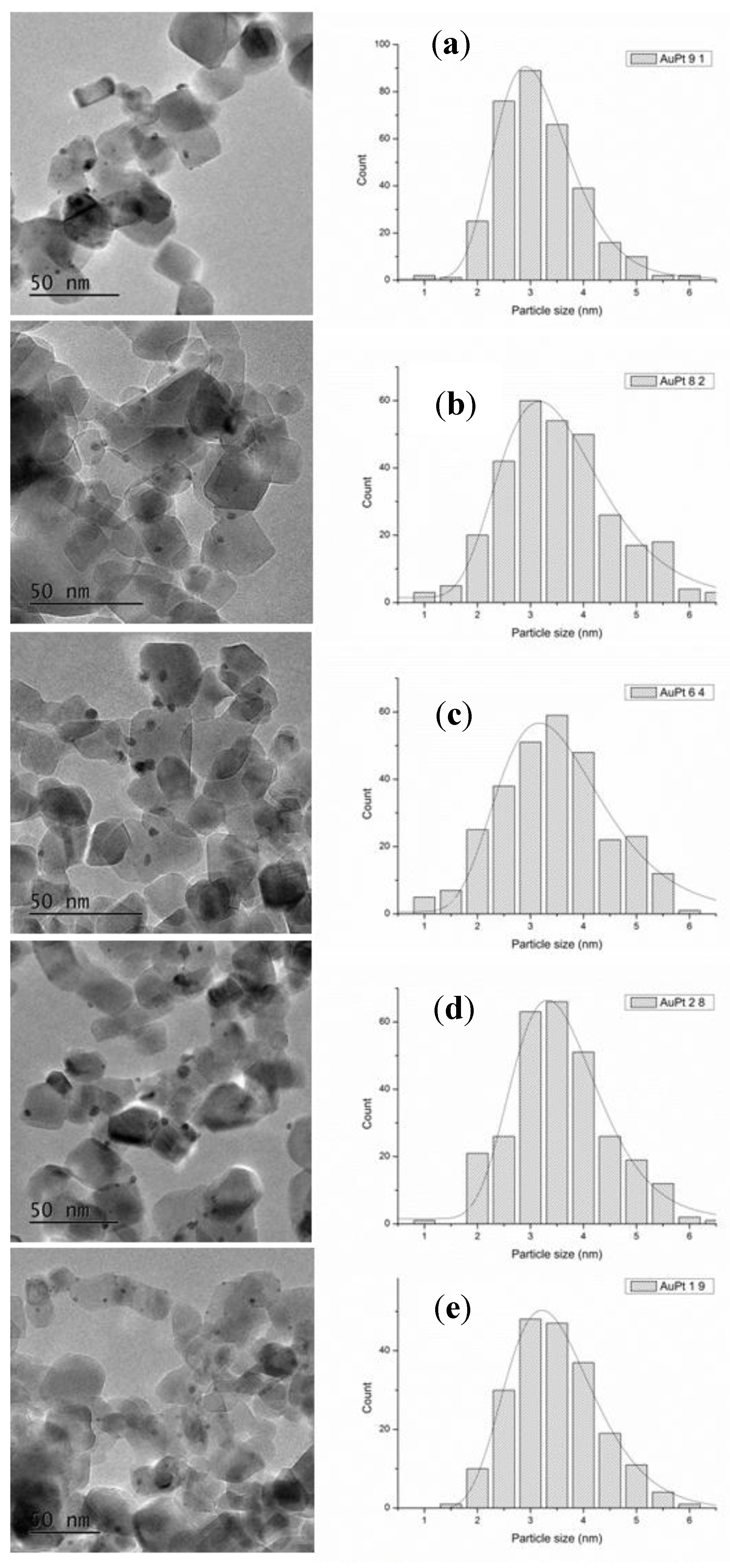 Catalysts 08 00054 g001 550