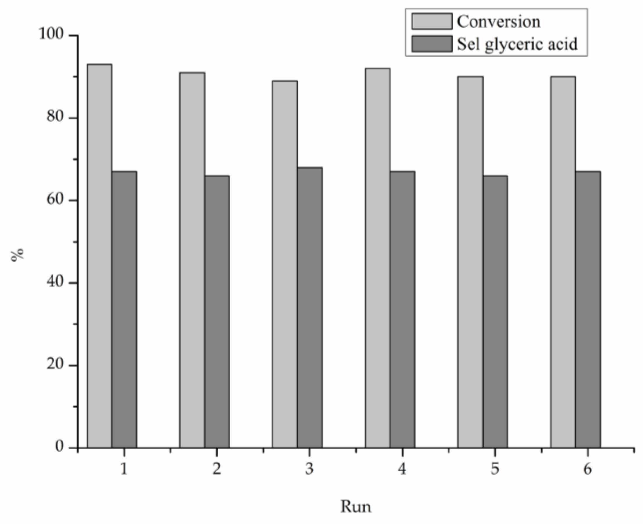 Catalysts 08 00054 g004 550