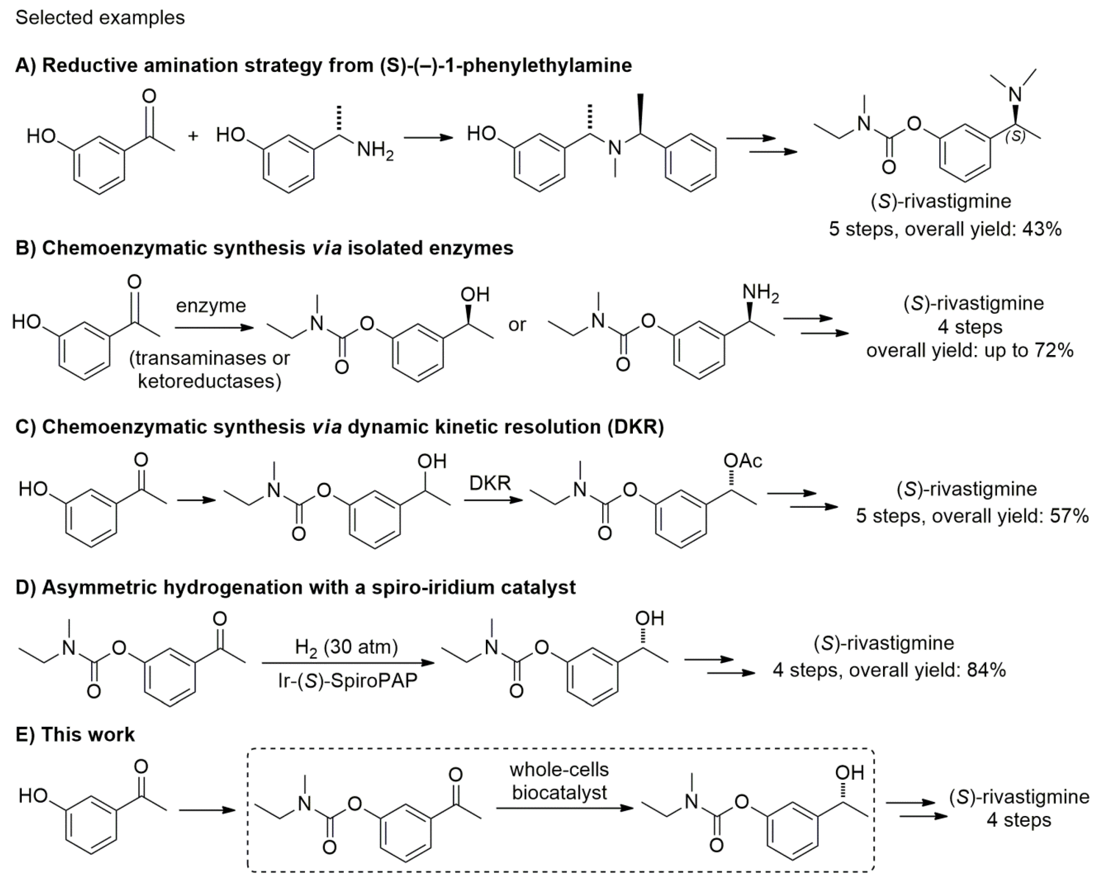 Catalysts 08 00055 sch001 Catalysts 08 00055 sch001