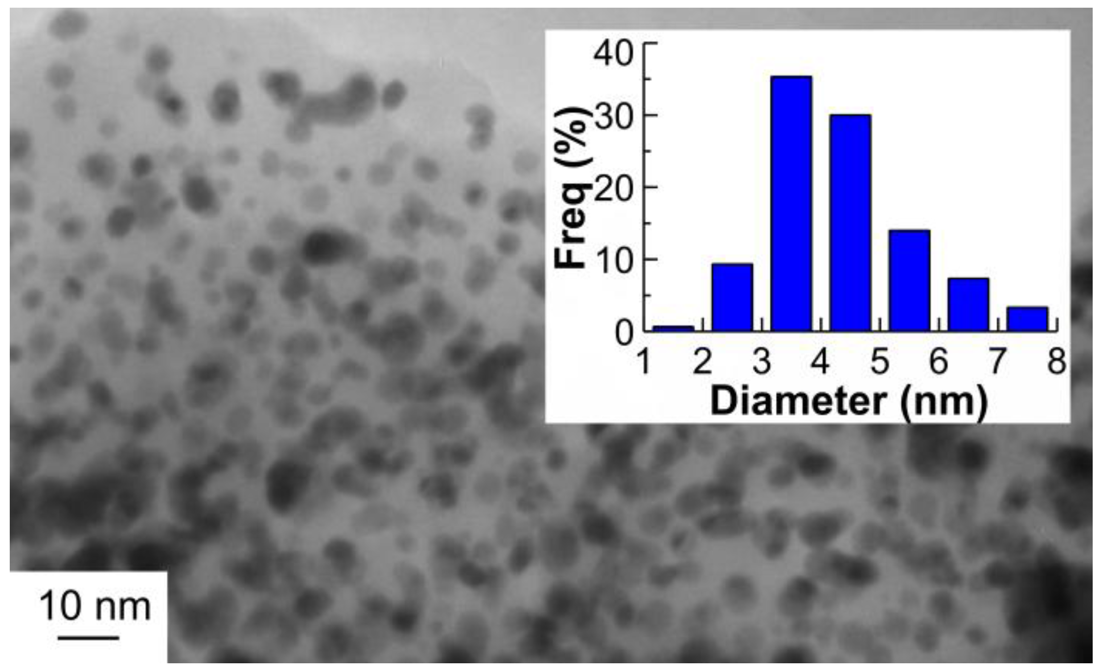 Catalysts 08 00058 g002 Catalysts 08 00058 g002