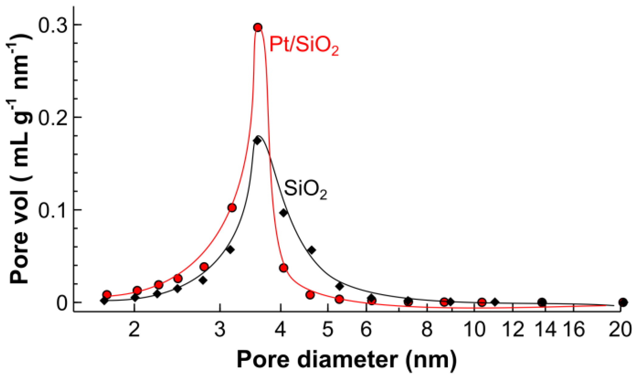 Catalysts 08 00058 g003 Catalysts 08 00058 g003