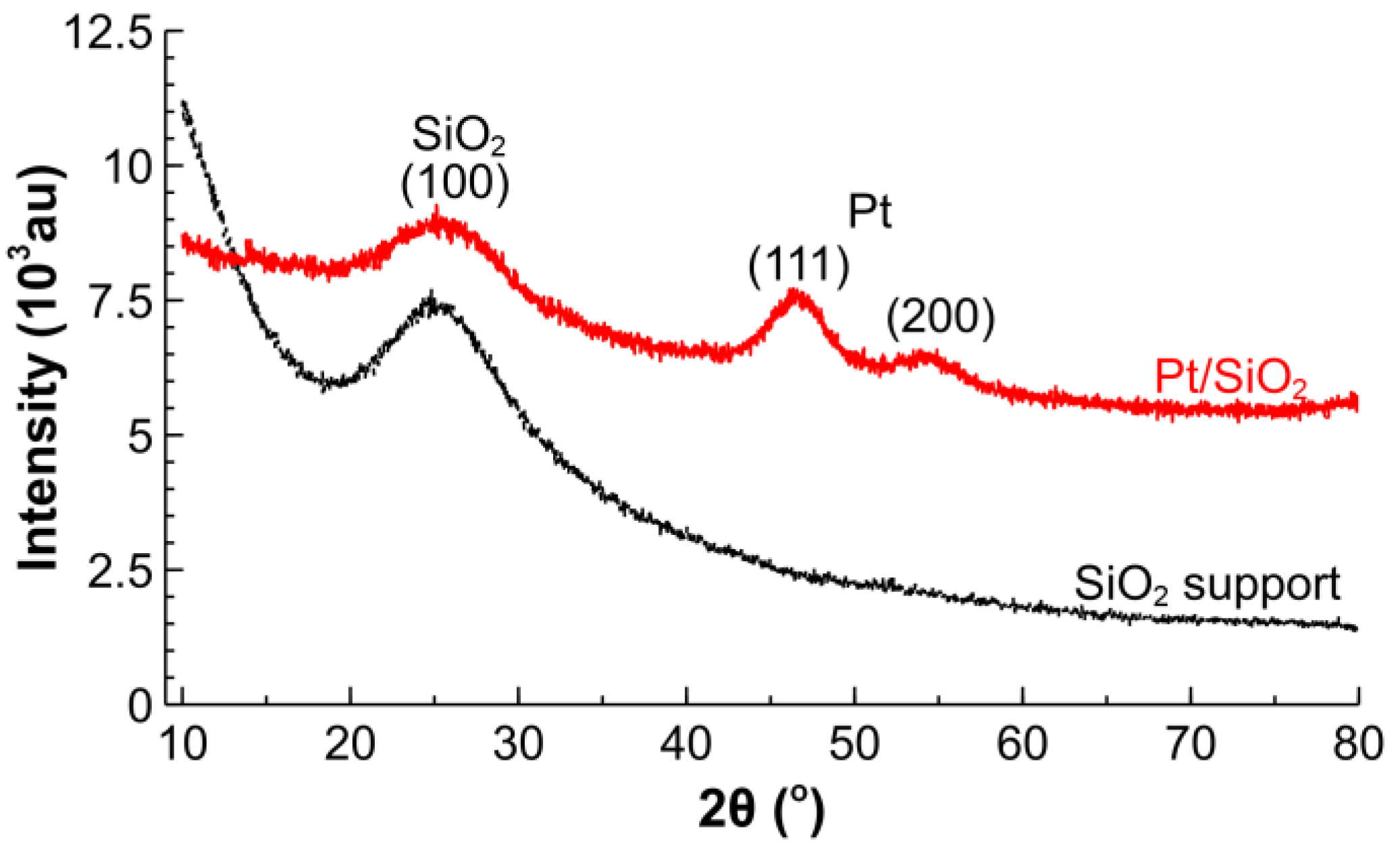 Catalysts 08 00058 g004 Catalysts 08 00058 g004