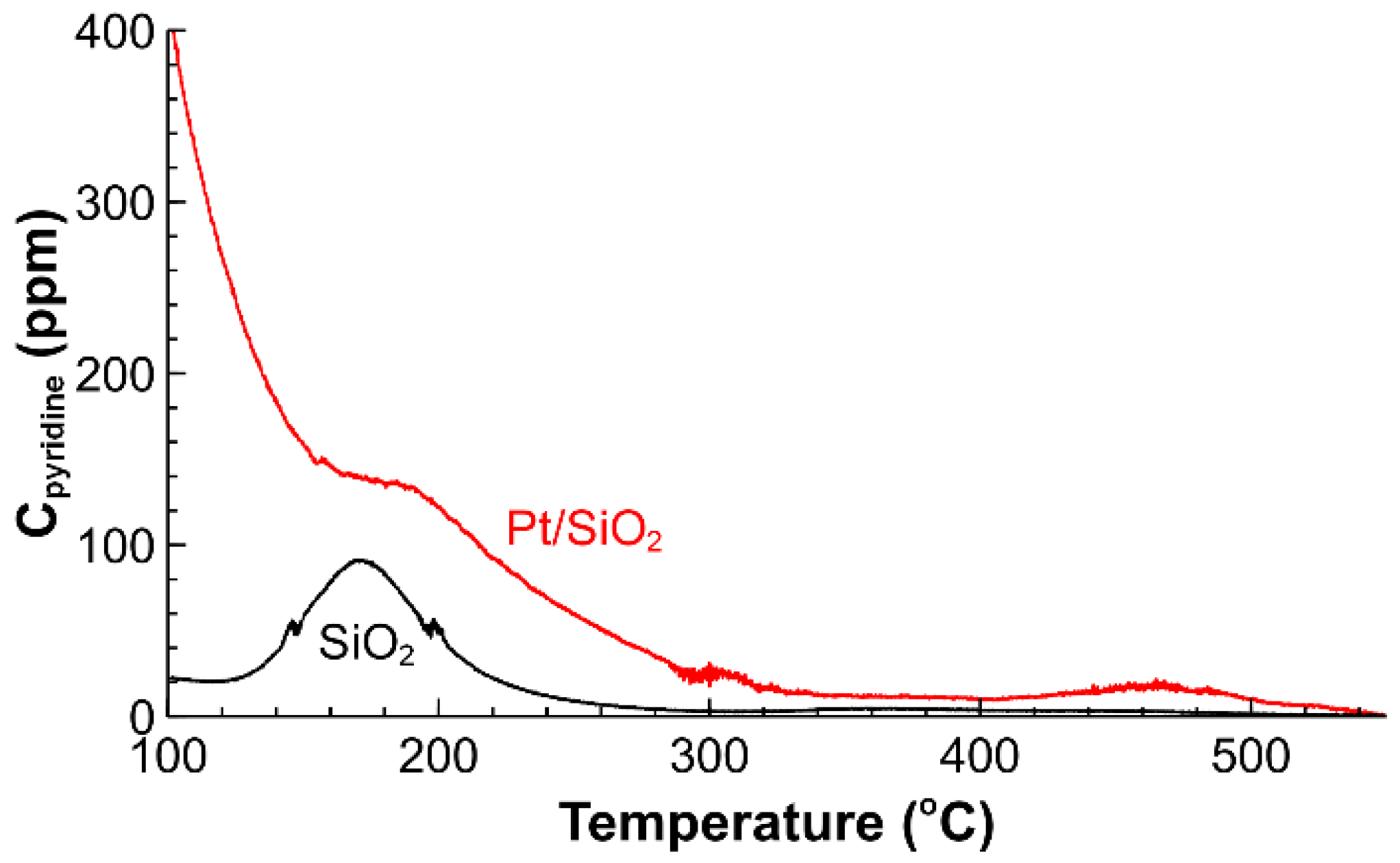 Catalysts 08 00058 g006 Catalysts 08 00058 g006