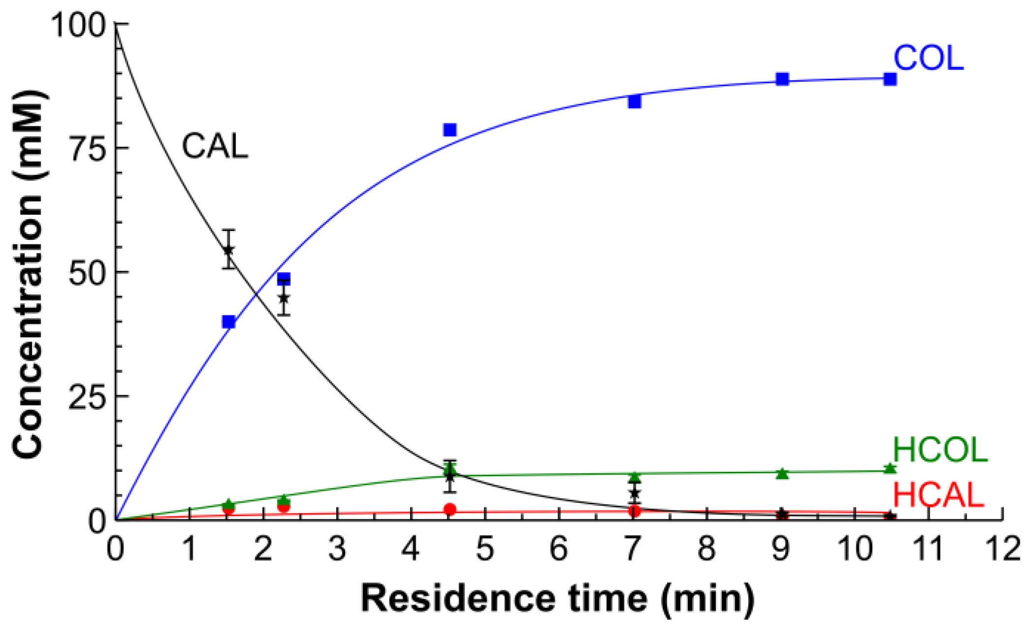 Catalysts 08 00058 g007 Catalysts 08 00058 g007