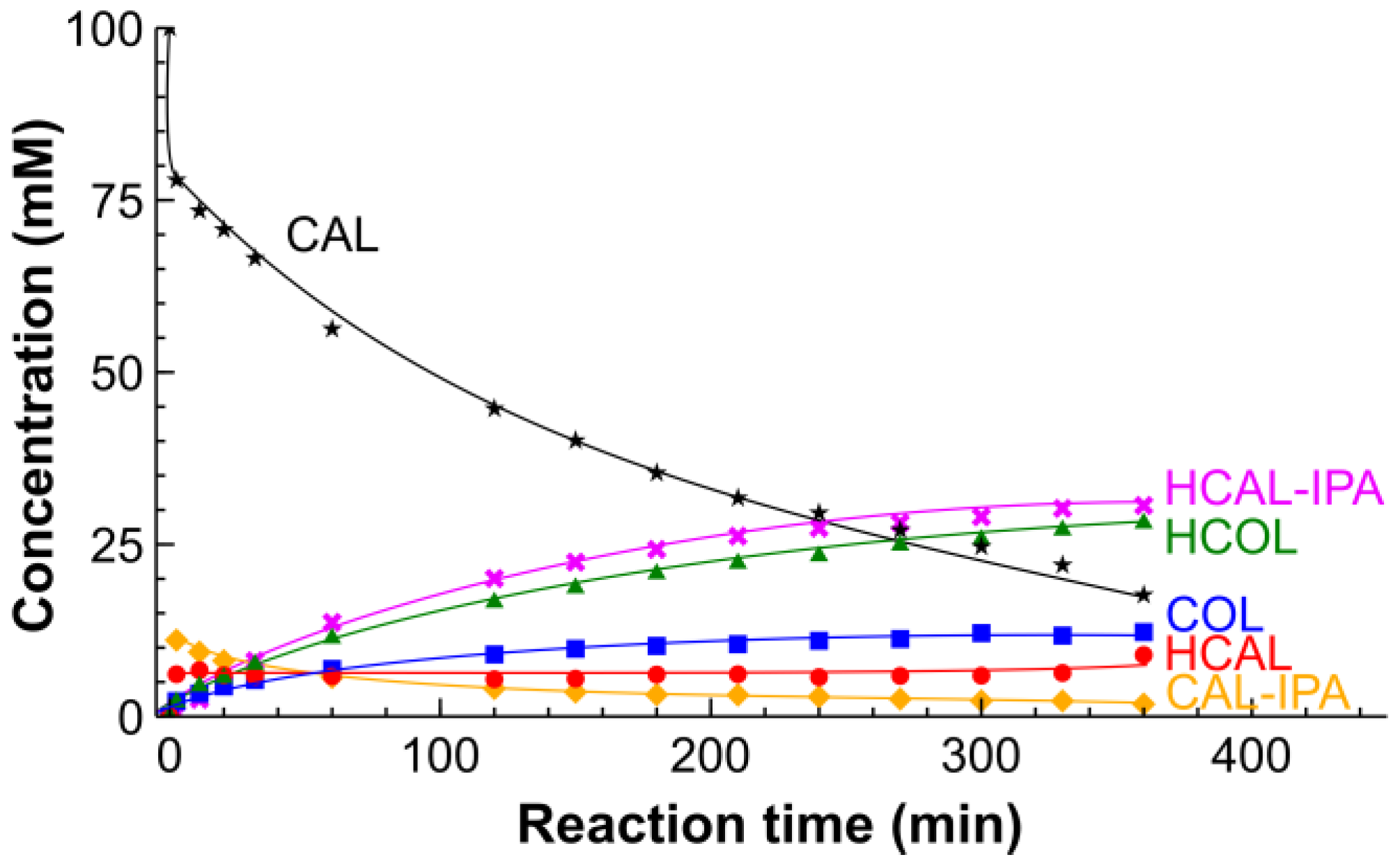 Catalysts 08 00058 g008 Catalysts 08 00058 g008