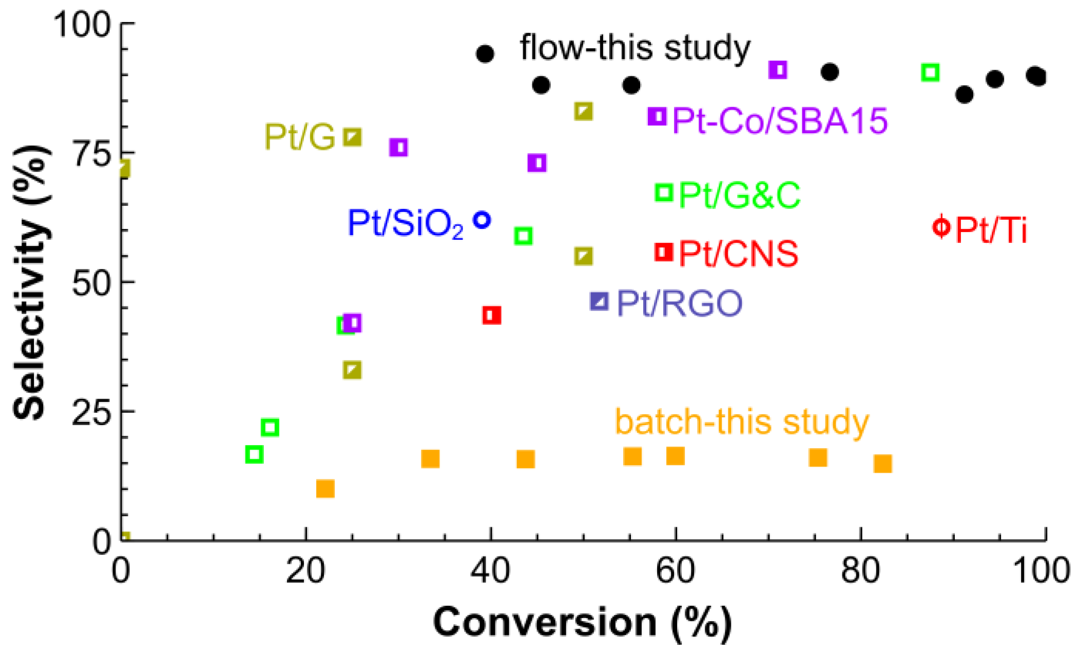 Catalysts 08 00058 g009 Catalysts 08 00058 g009