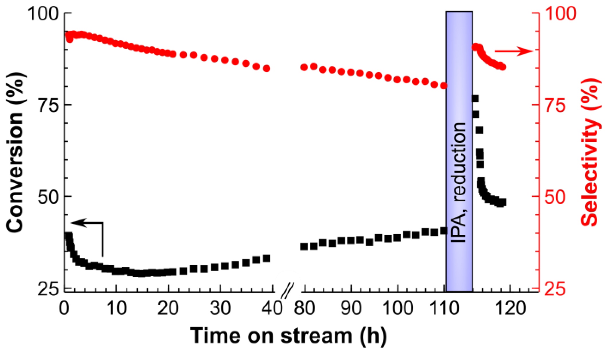 Catalysts 08 00058 g010 Catalysts 08 00058 g010