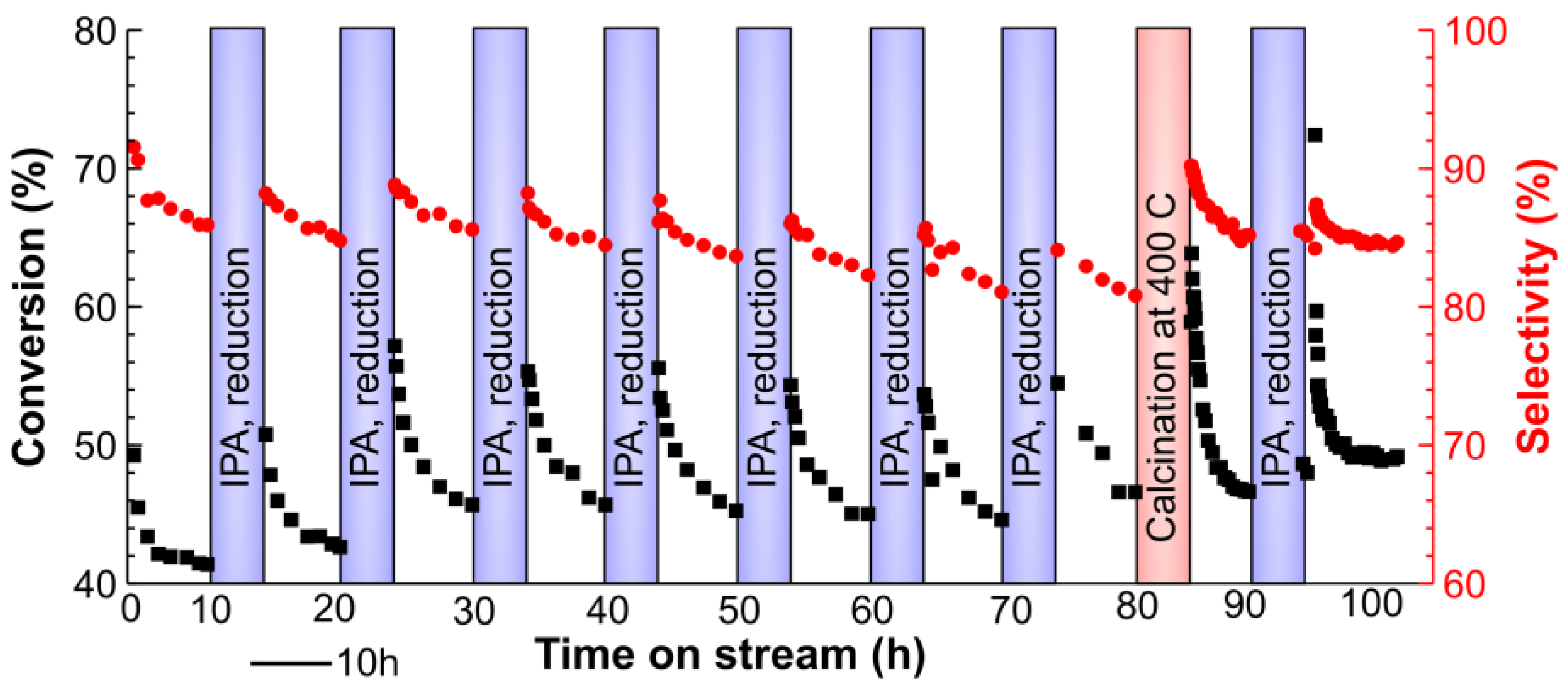 Catalysts 08 00058 g011 Catalysts 08 00058 g011