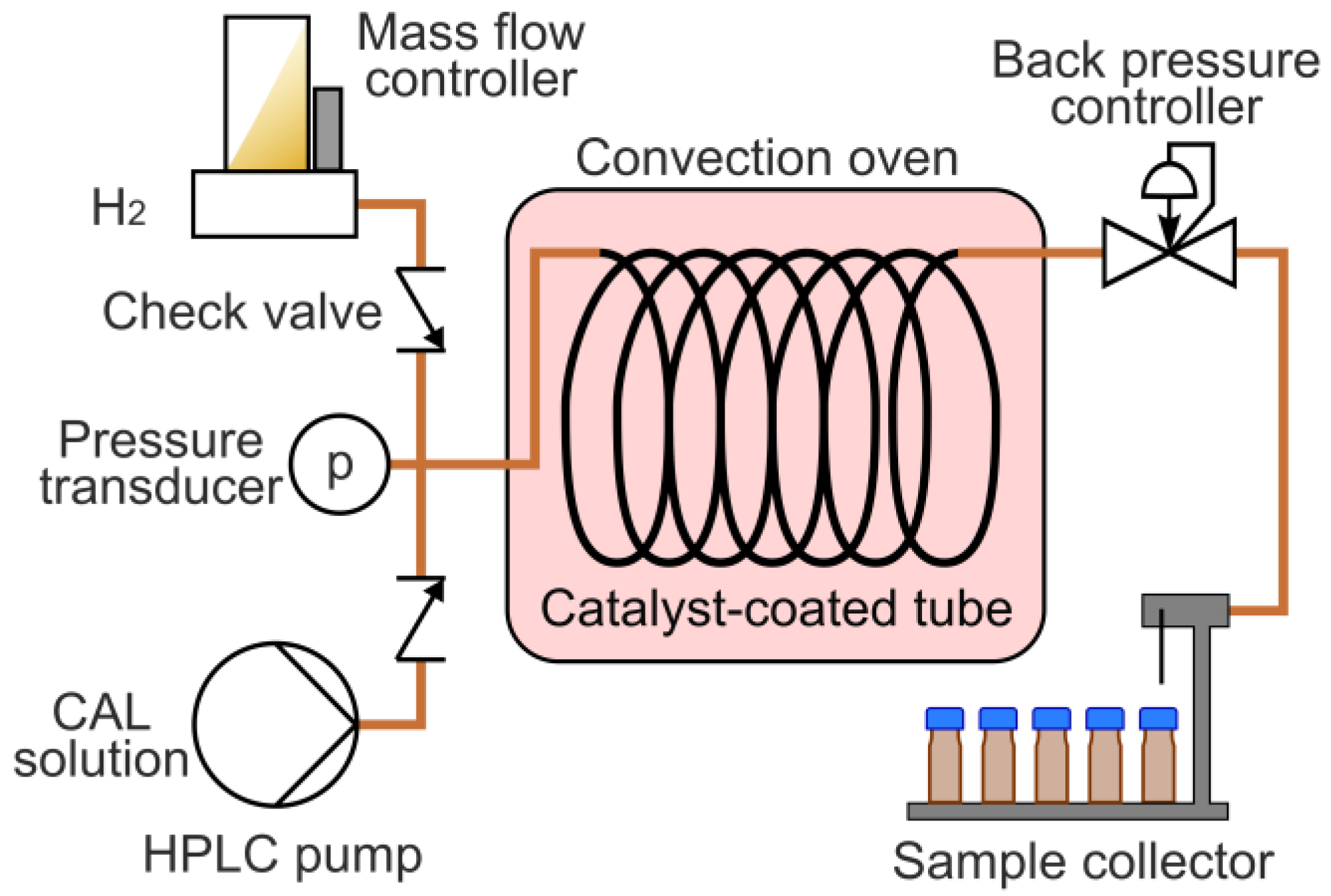 Catalysts 08 00058 g016 Catalysts 08 00058 g016