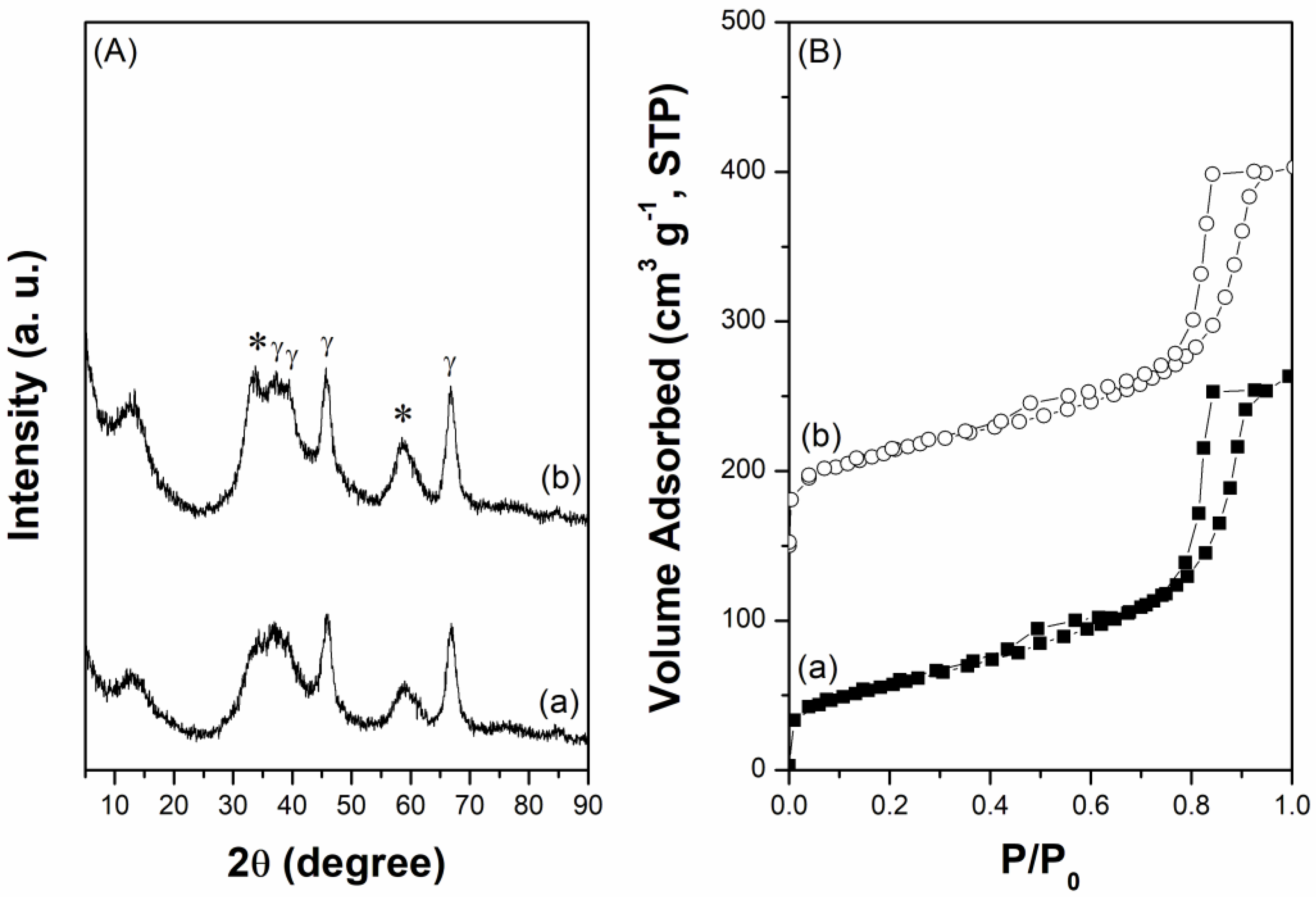 Catalysts 08 00059 g001