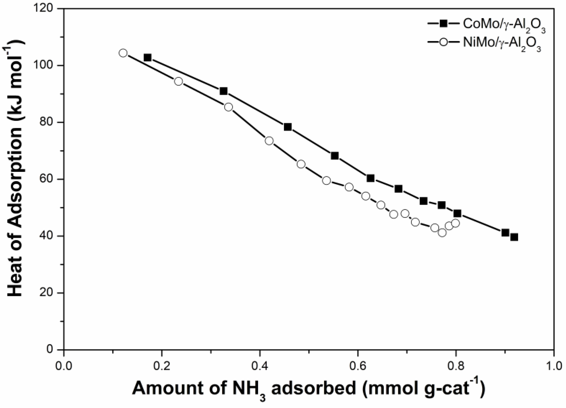 Catalysts 08 00059 g002