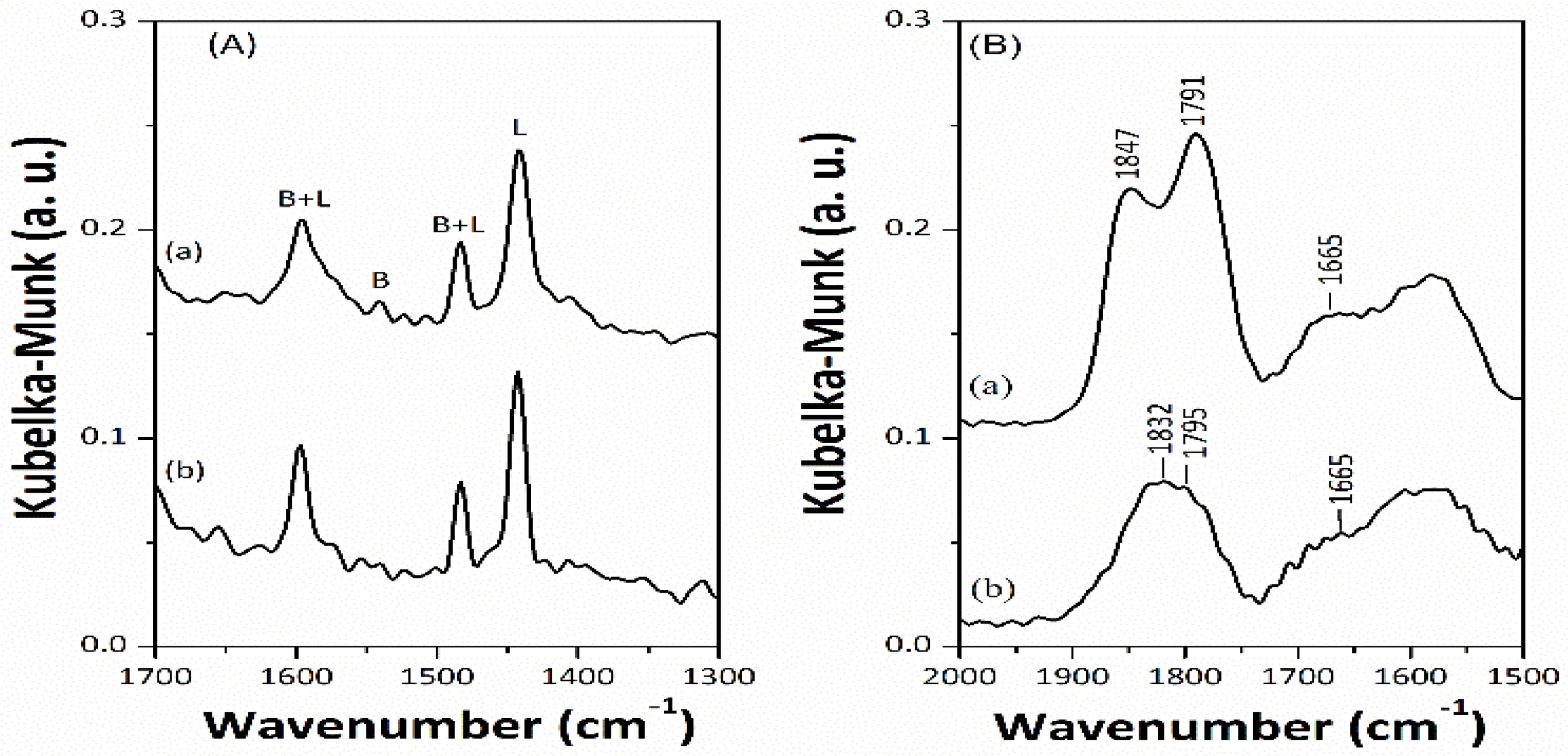 Catalysts 08 00059 g003