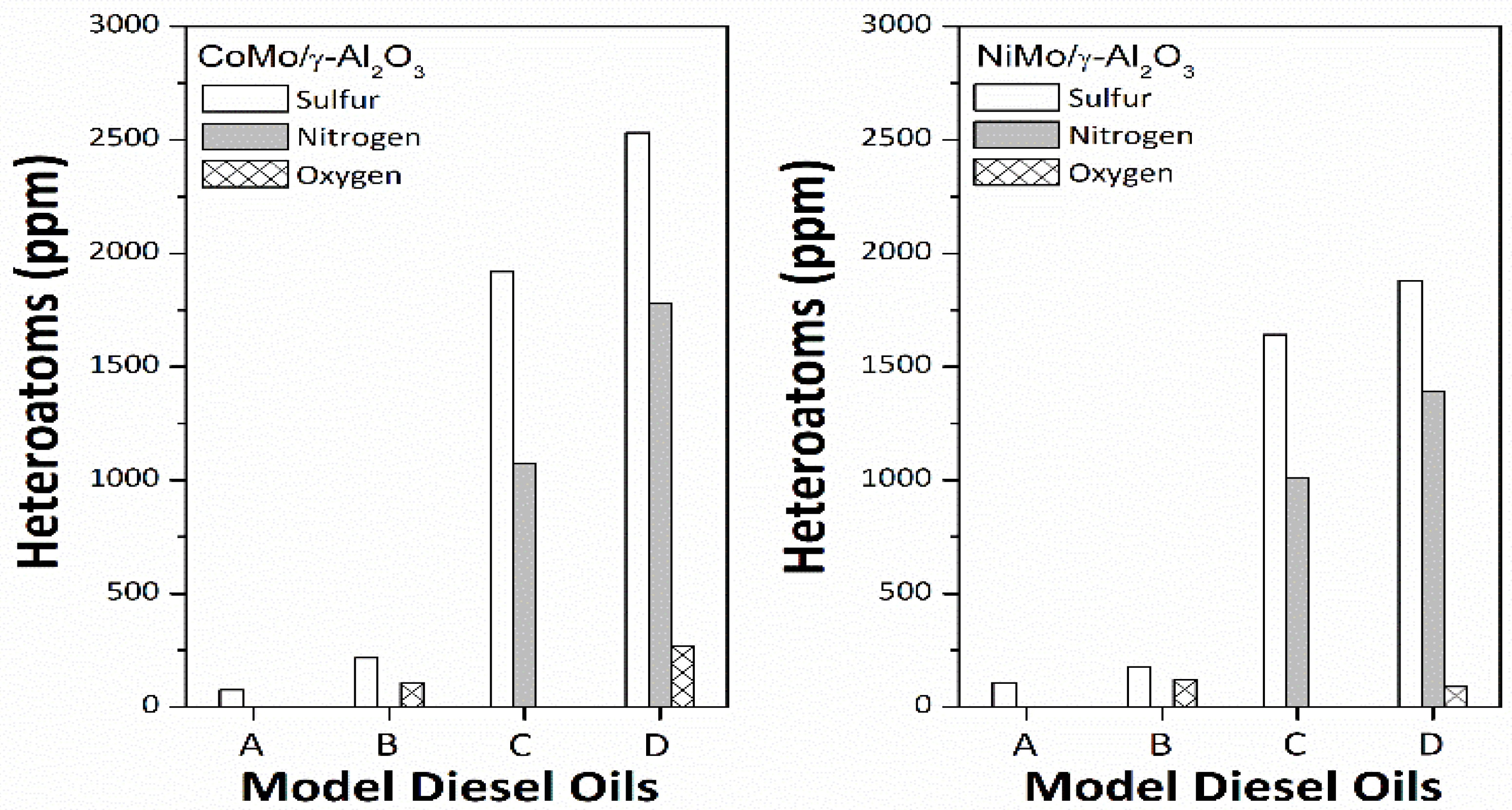 Catalysts 08 00059 g005
