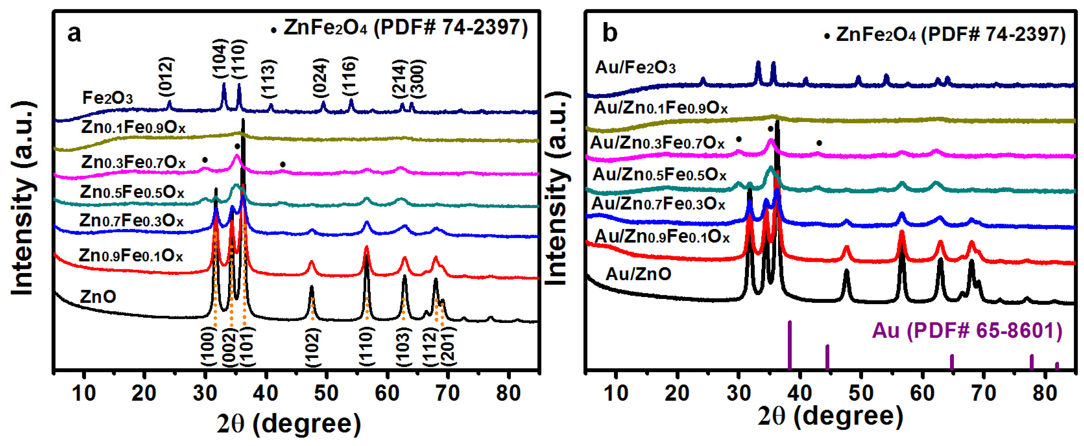 Catalysts 08 00060 g001 550