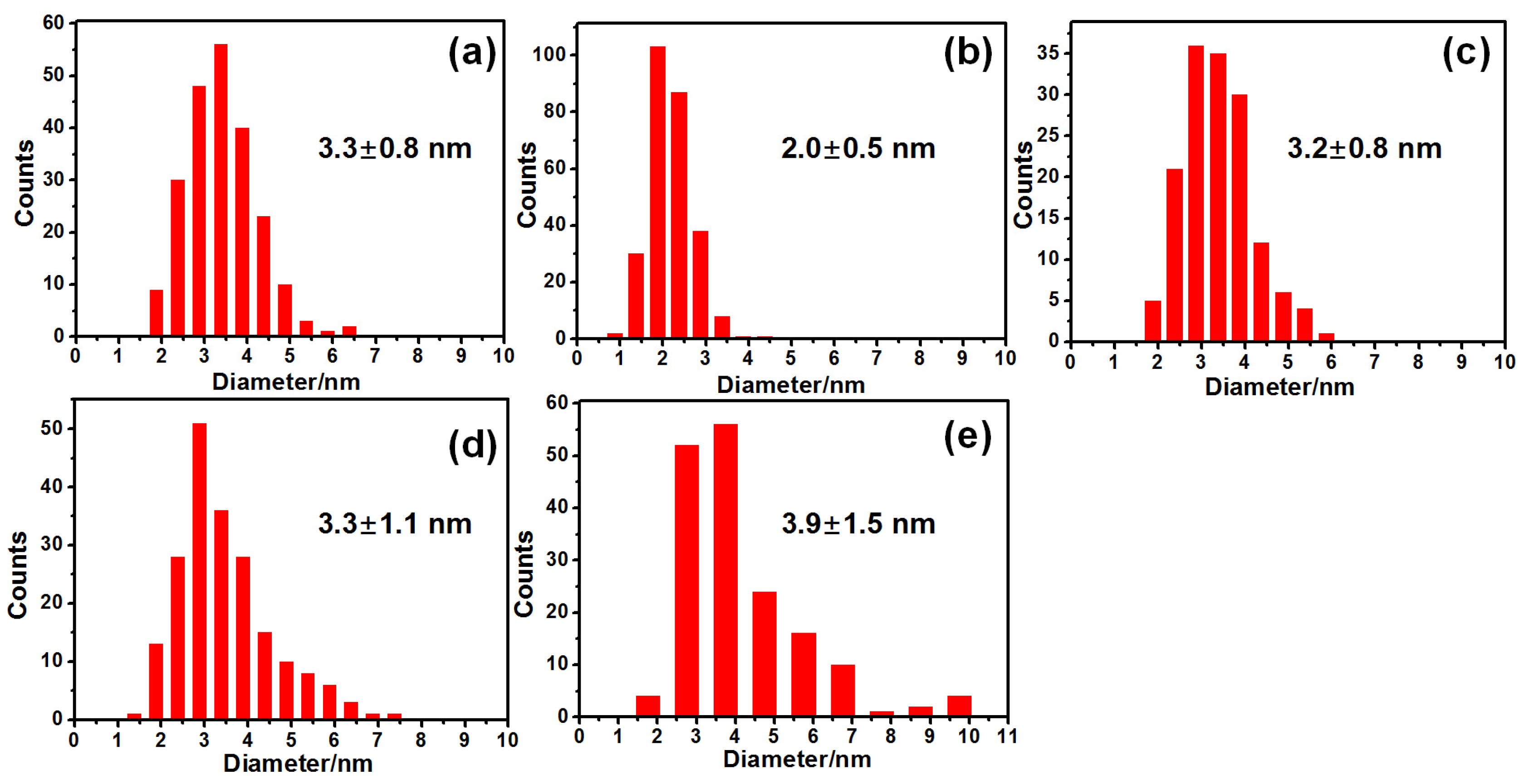 Catalysts 08 00060 g004 550
