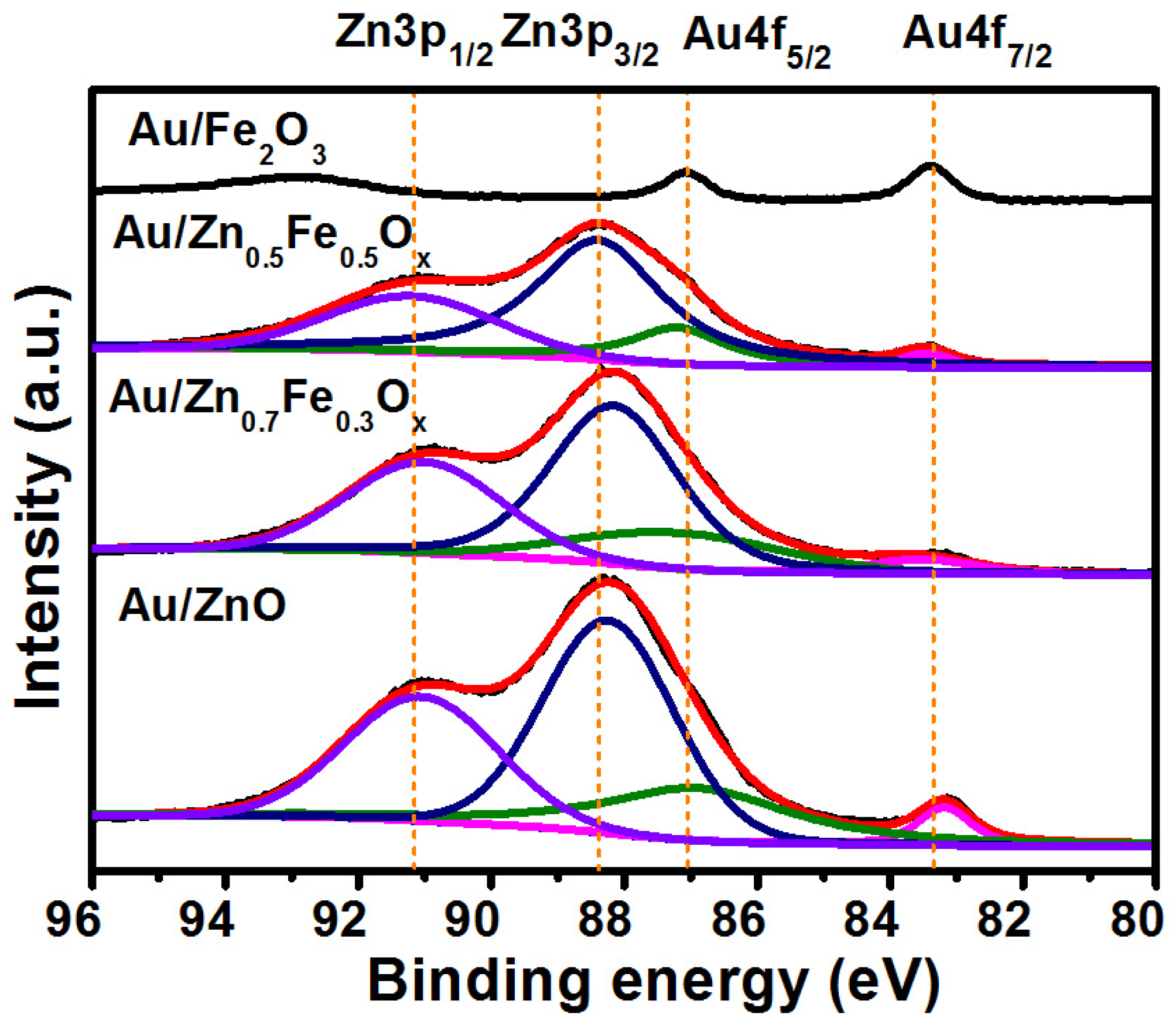Catalysts 08 00060 g005 550