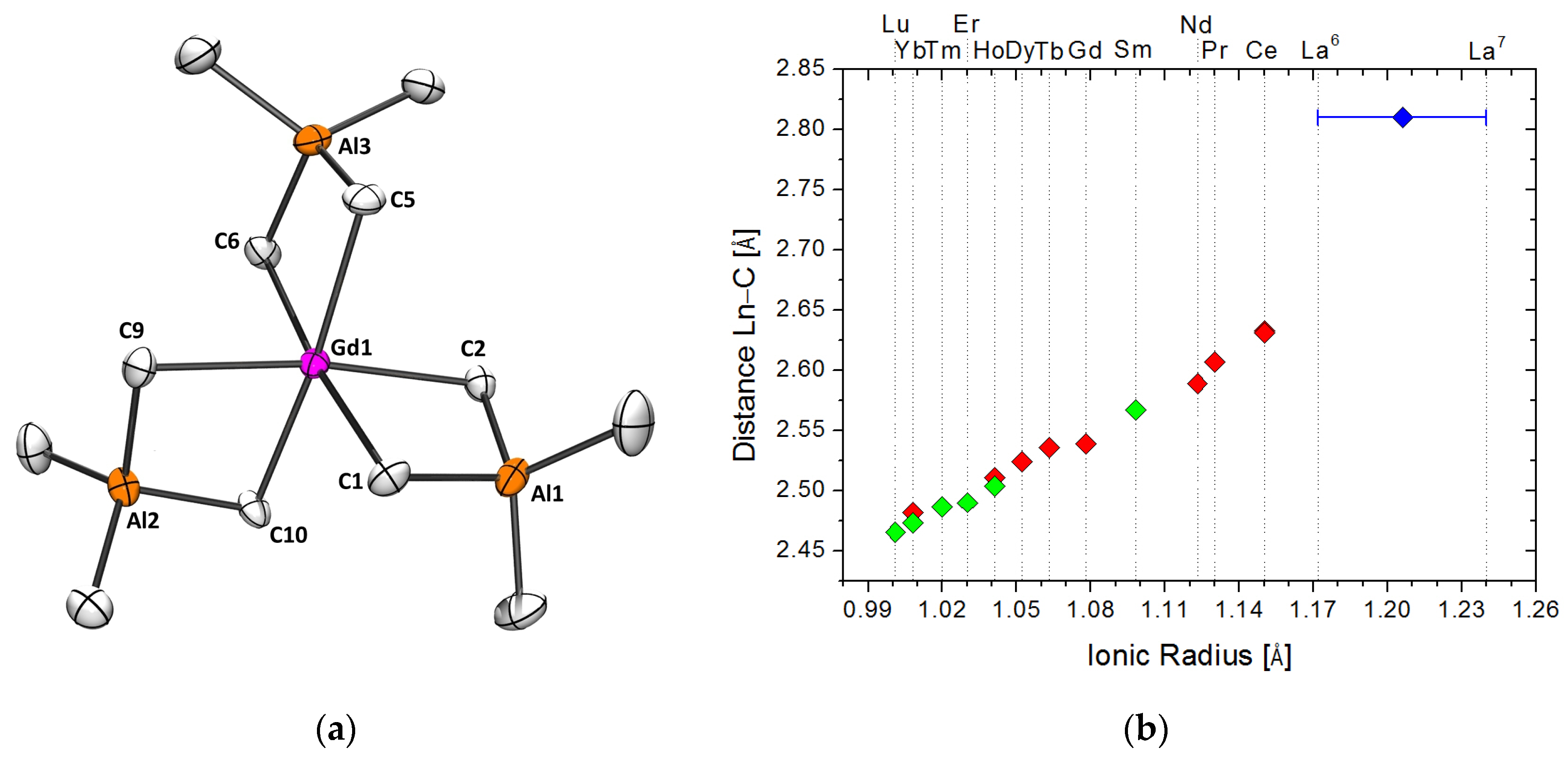Catalysts 08 00061 g001
