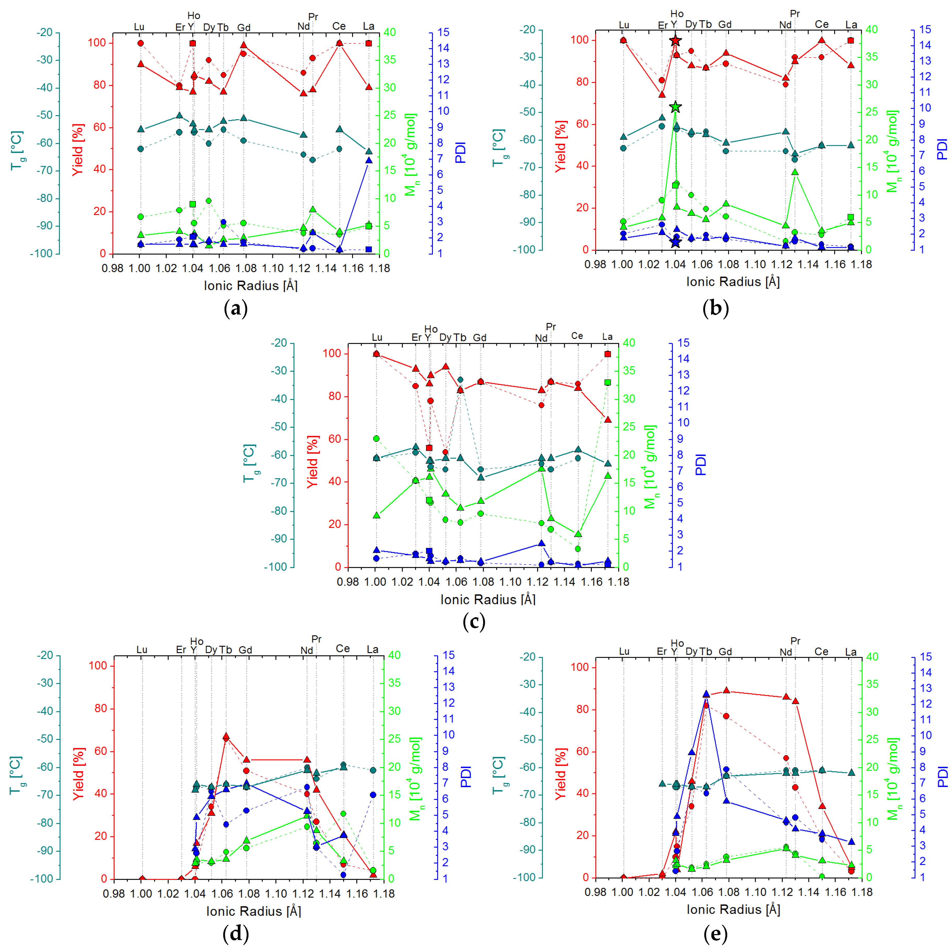 Catalysts 08 00061 g003