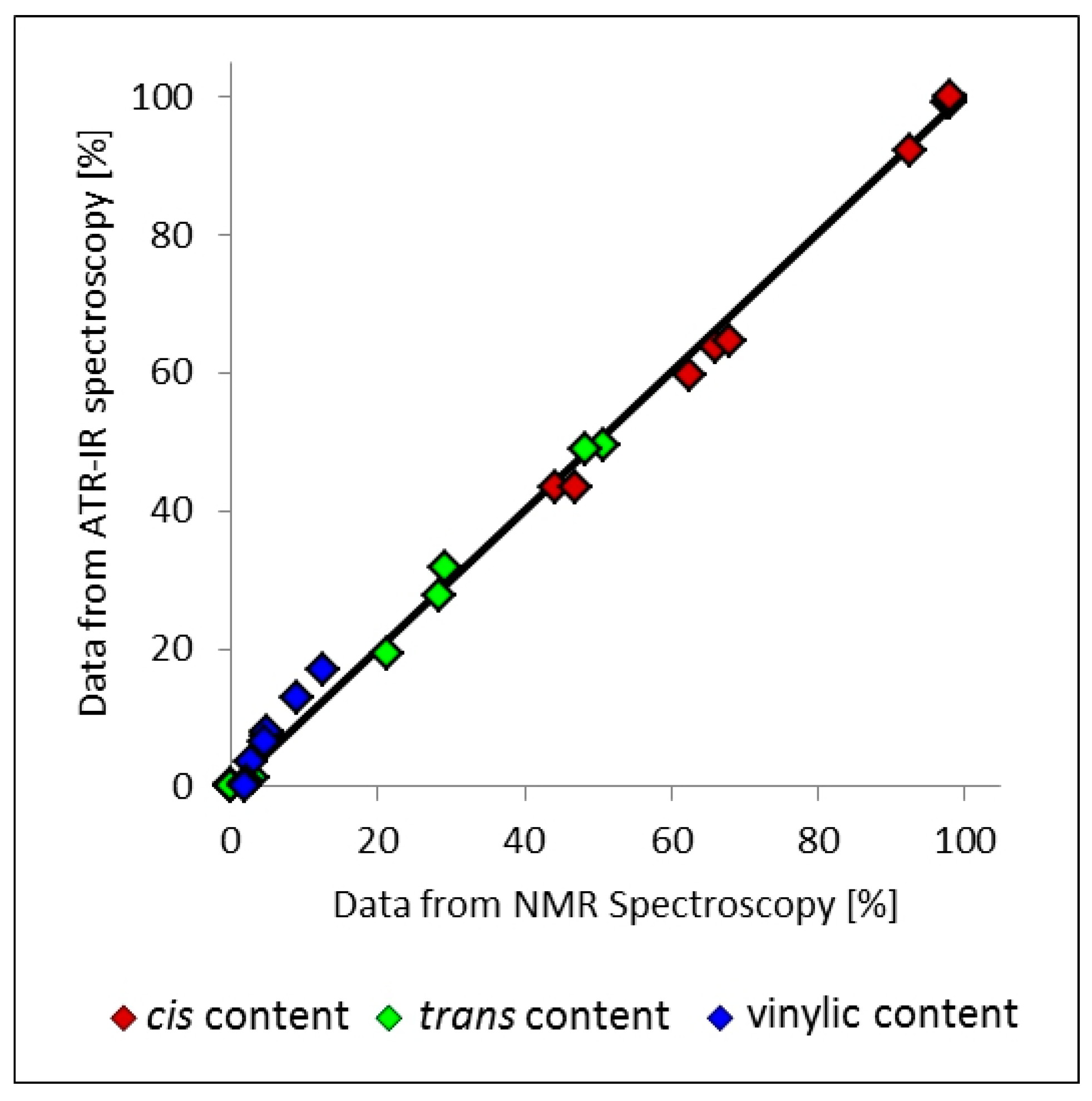 Catalysts 08 00061 g005