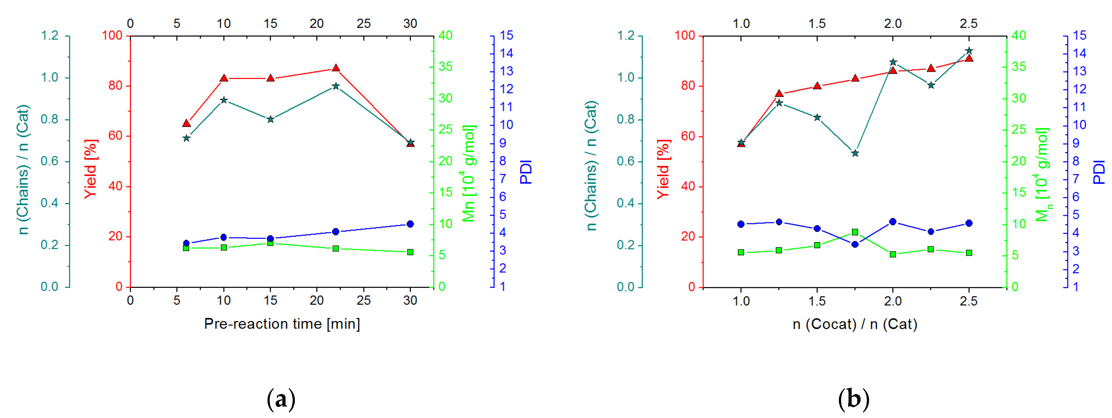 Catalysts 08 00061 g006