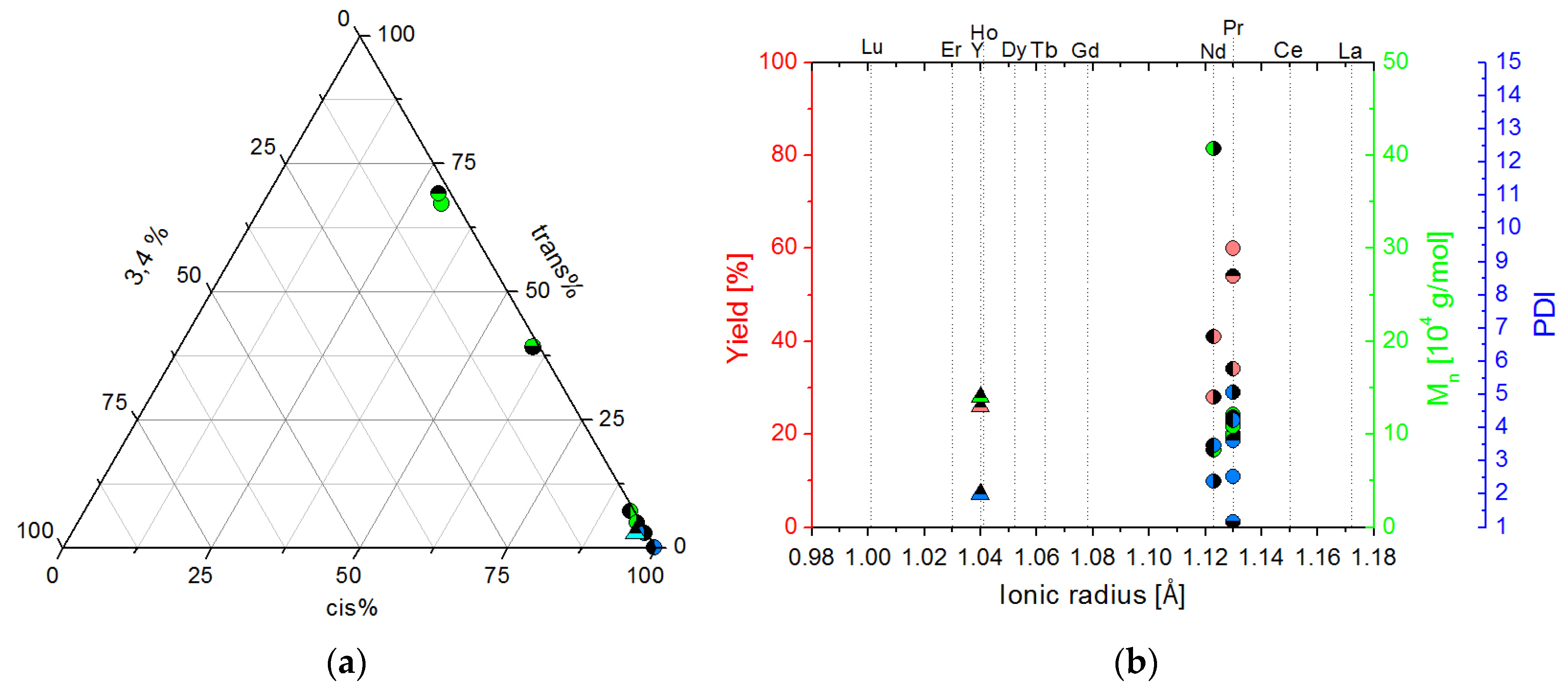 Catalysts 08 00061 g007