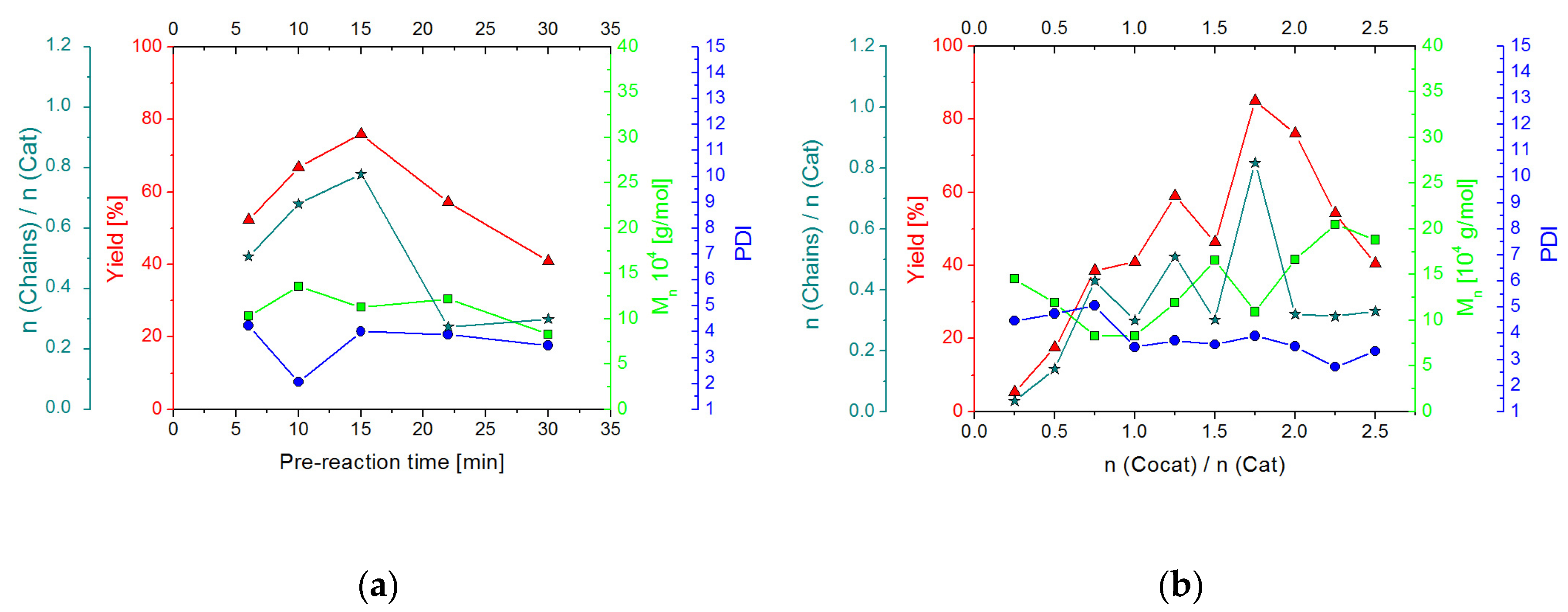 Catalysts 08 00061 g008