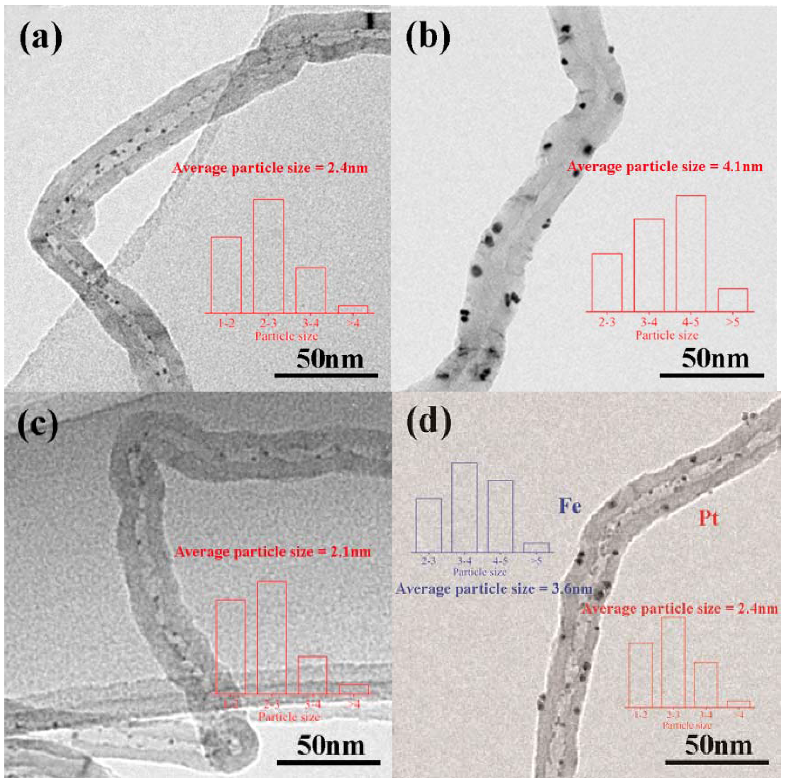 Catalysts 08 00062 g001