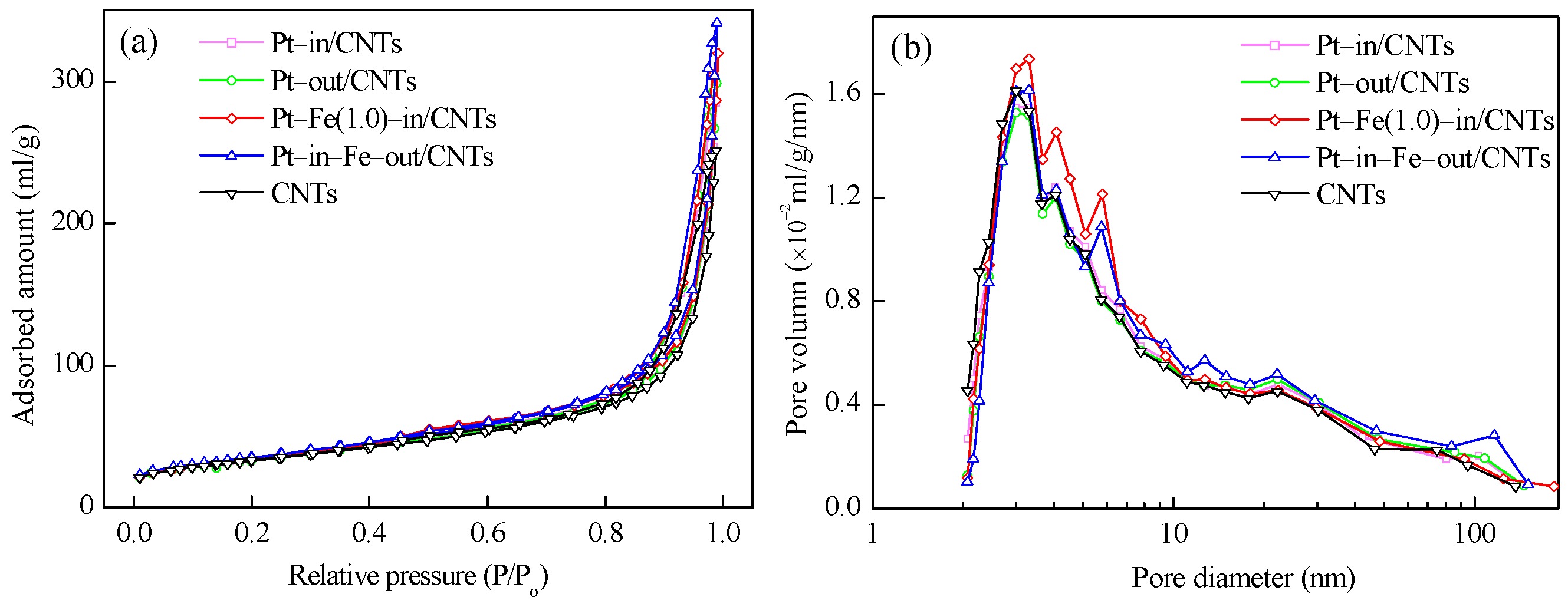Catalysts 08 00062 g002