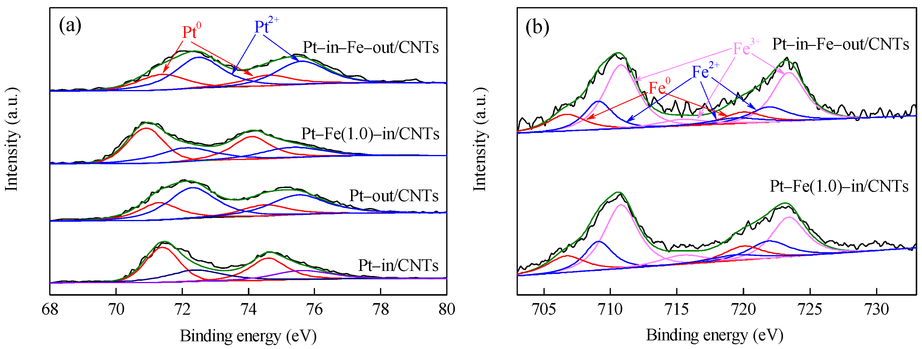 Catalysts 08 00062 g005