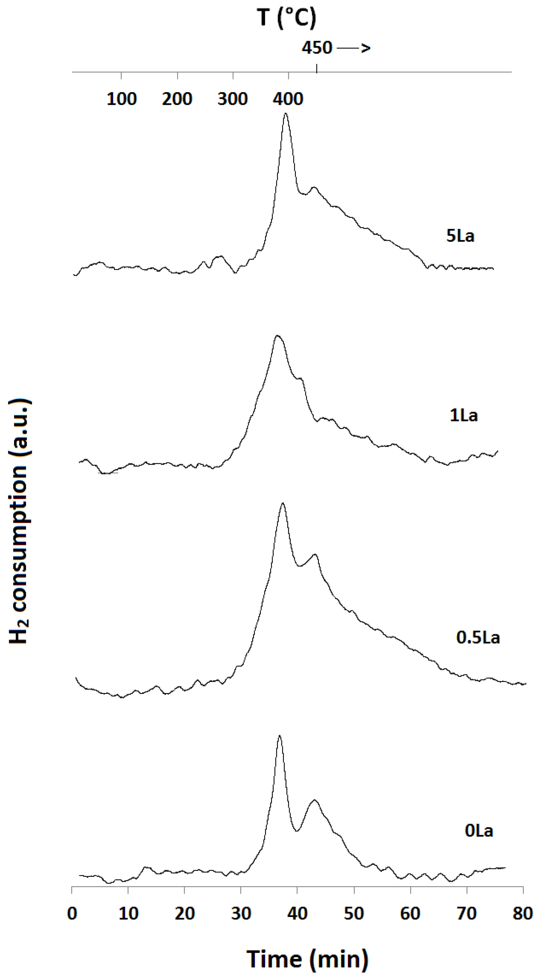 Catalysts 08 00063 g002 Catalysts 08 00063 g002