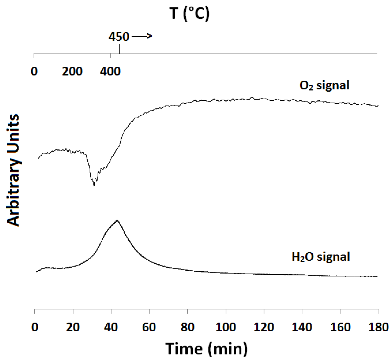 Catalysts 08 00063 g003 Catalysts 08 00063 g003