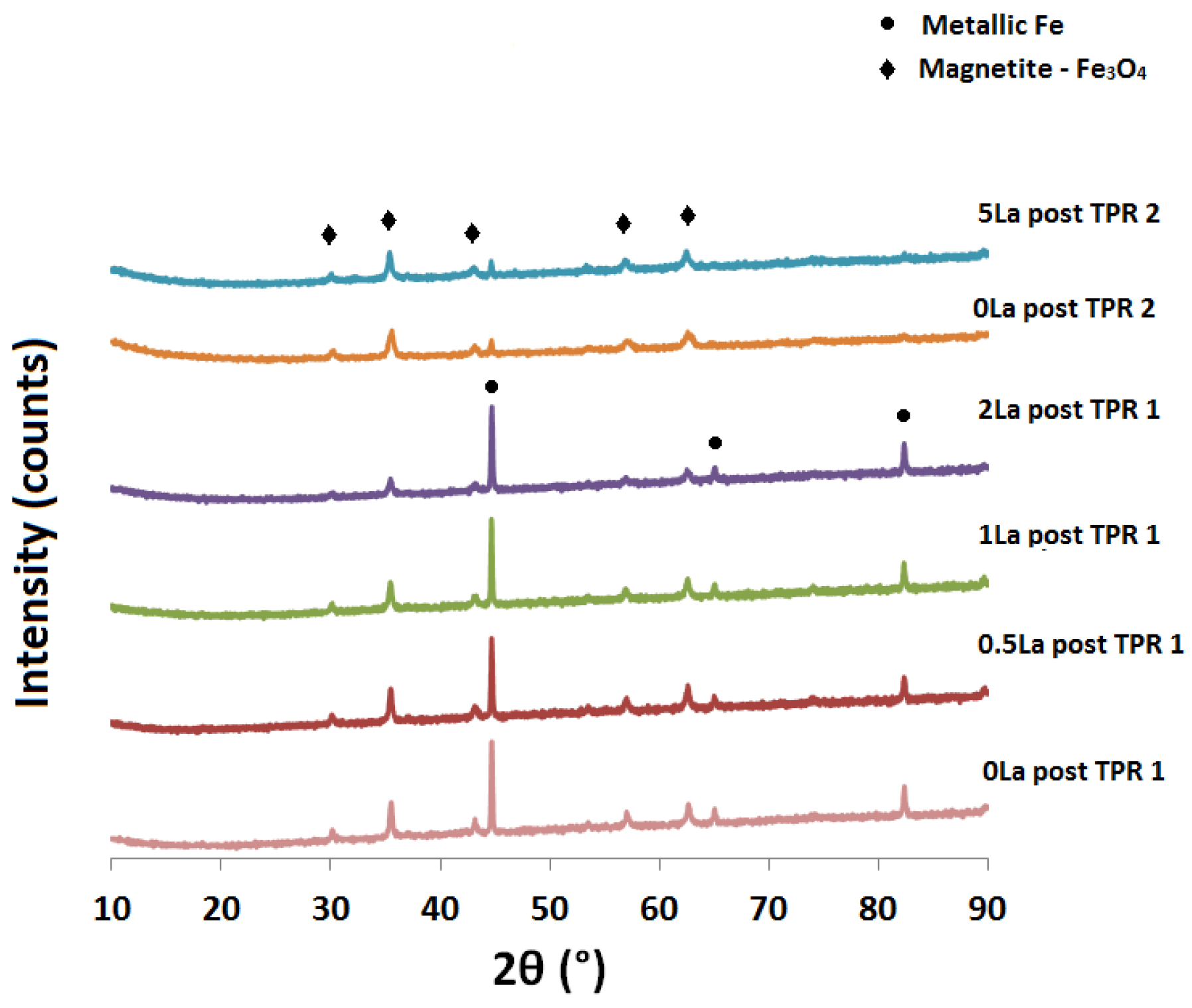 Catalysts 08 00063 g004 Catalysts 08 00063 g004