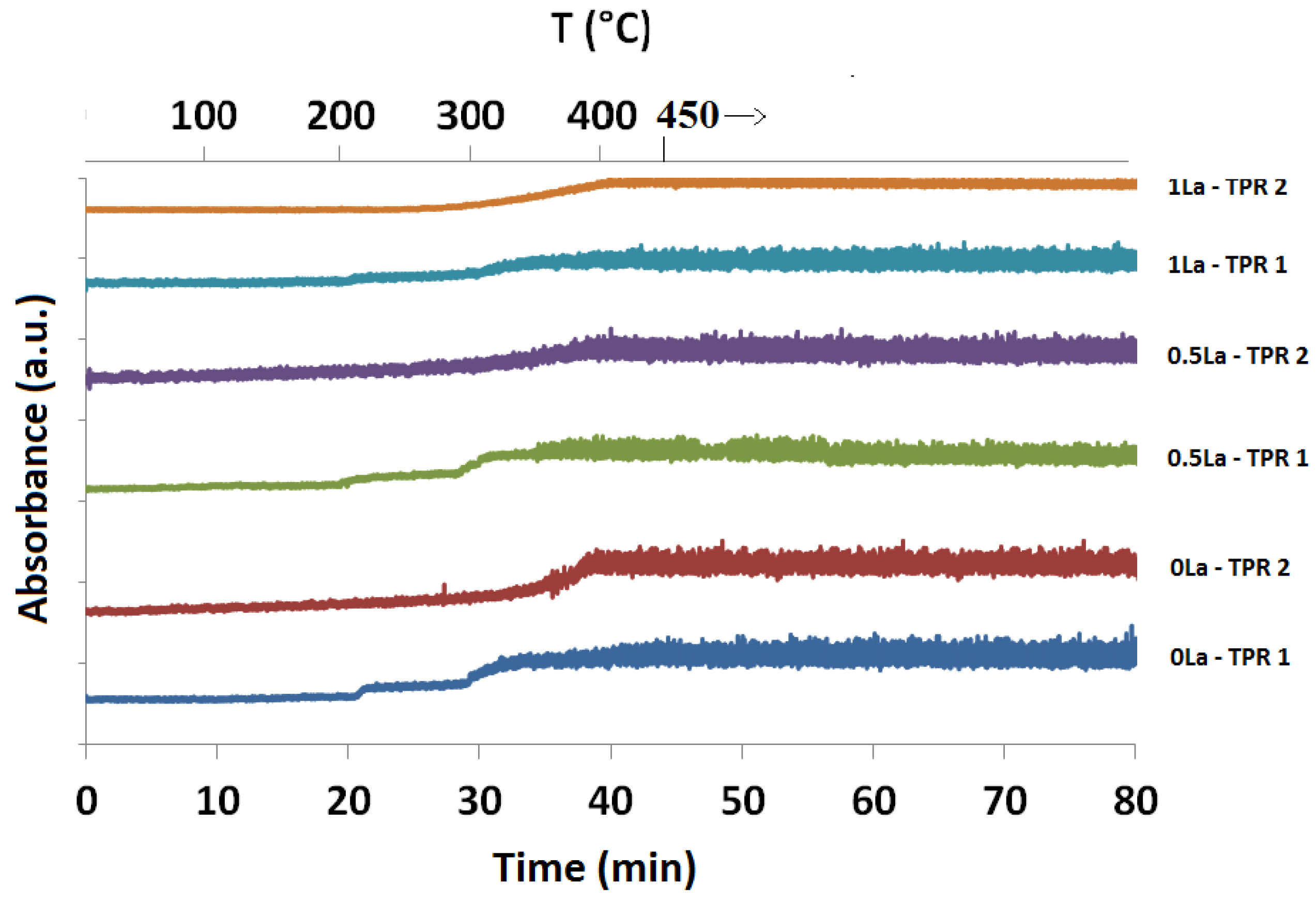 Catalysts 08 00063 g006 Catalysts 08 00063 g006
