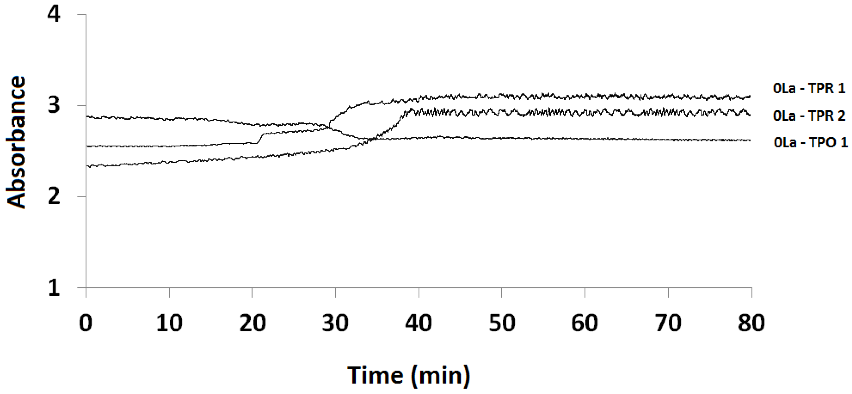 Catalysts 08 00063 g007 Catalysts 08 00063 g007