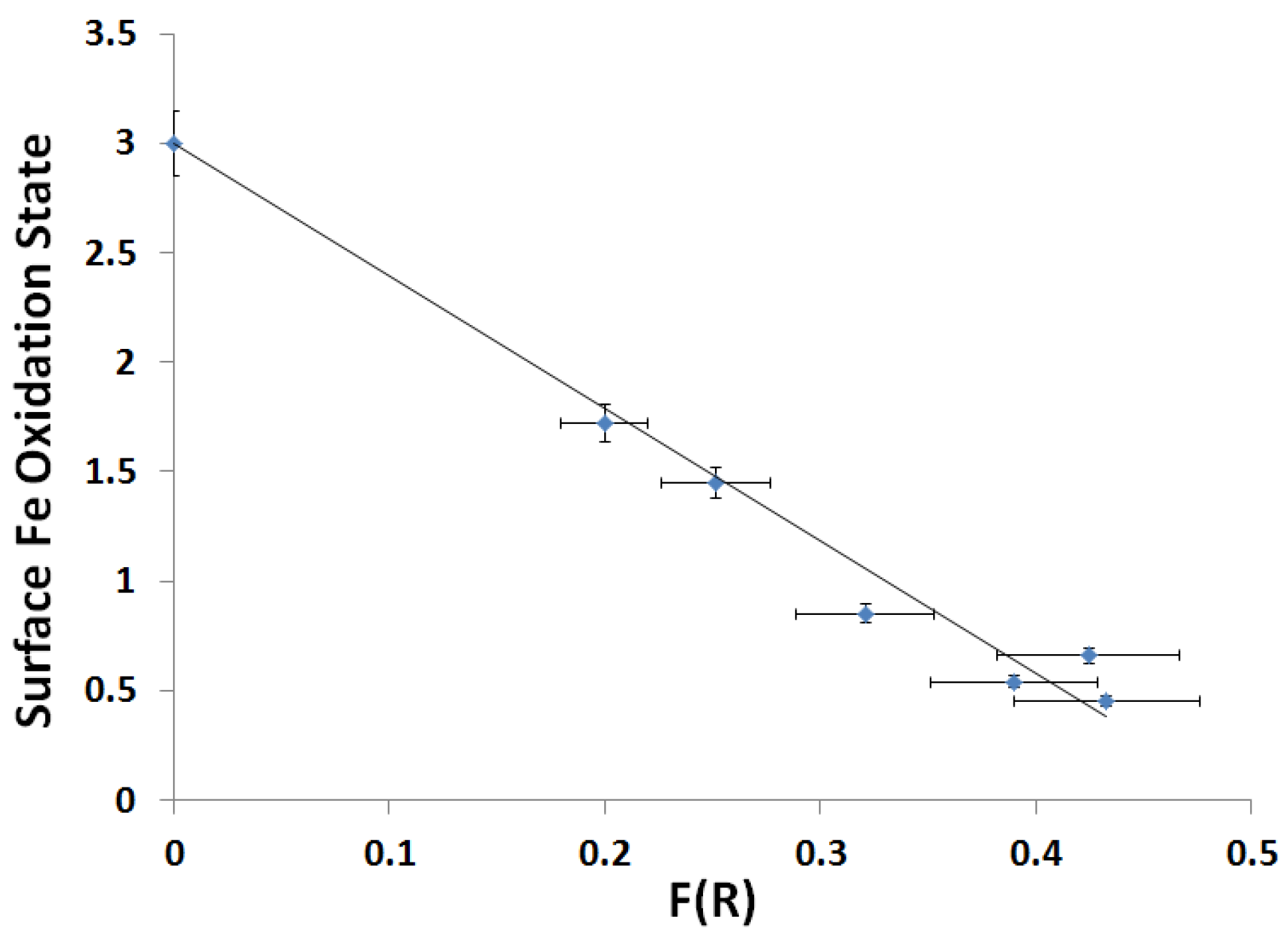 Catalysts 08 00063 g010 Catalysts 08 00063 g010