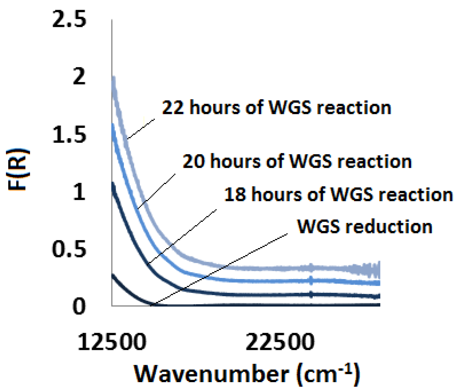 Catalysts 08 00063 g011 Catalysts 08 00063 g011