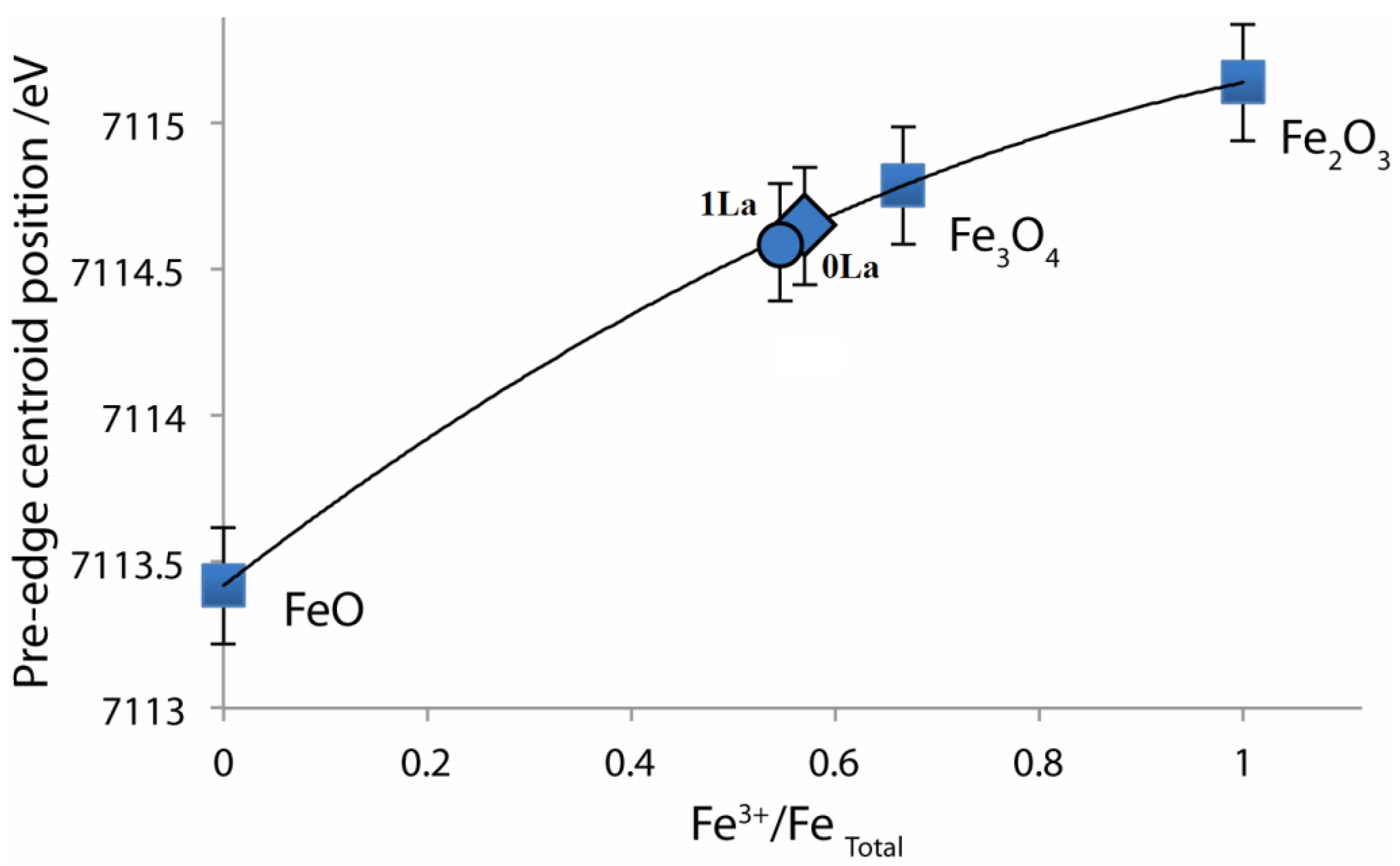 Catalysts 08 00063 g016 Catalysts 08 00063 g016