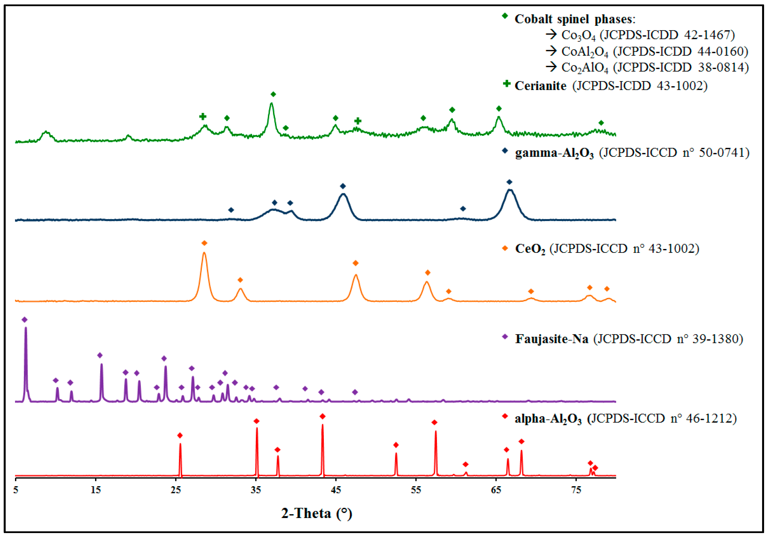 Catalysts 08 00064 g001 550