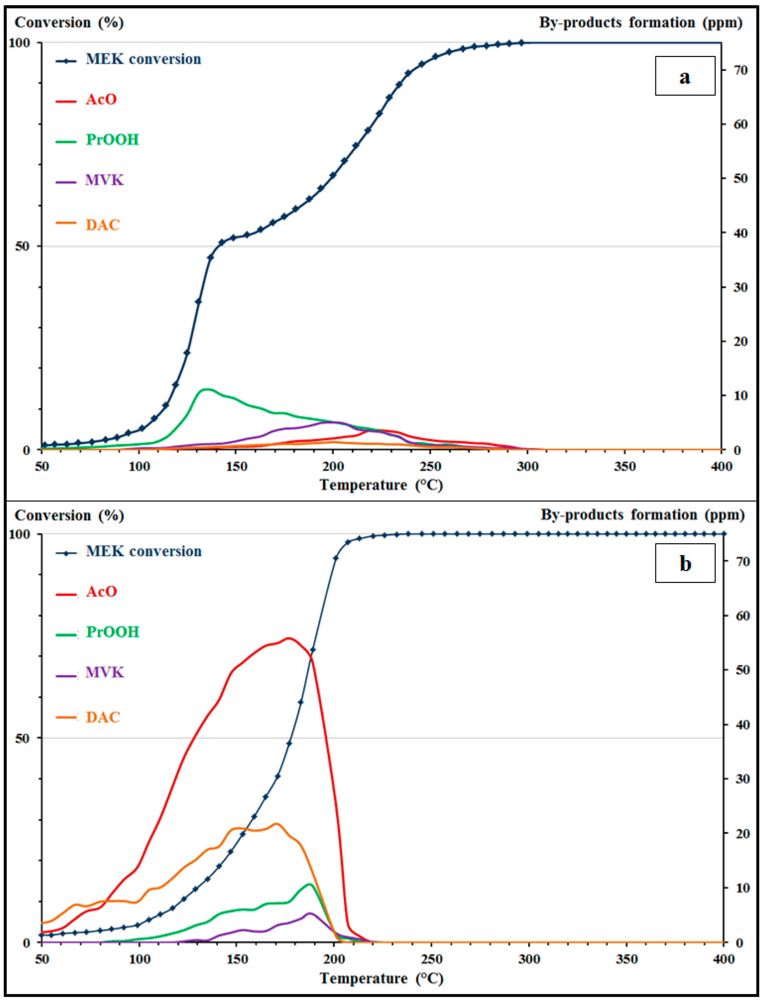 Catalysts 08 00064 g004 550