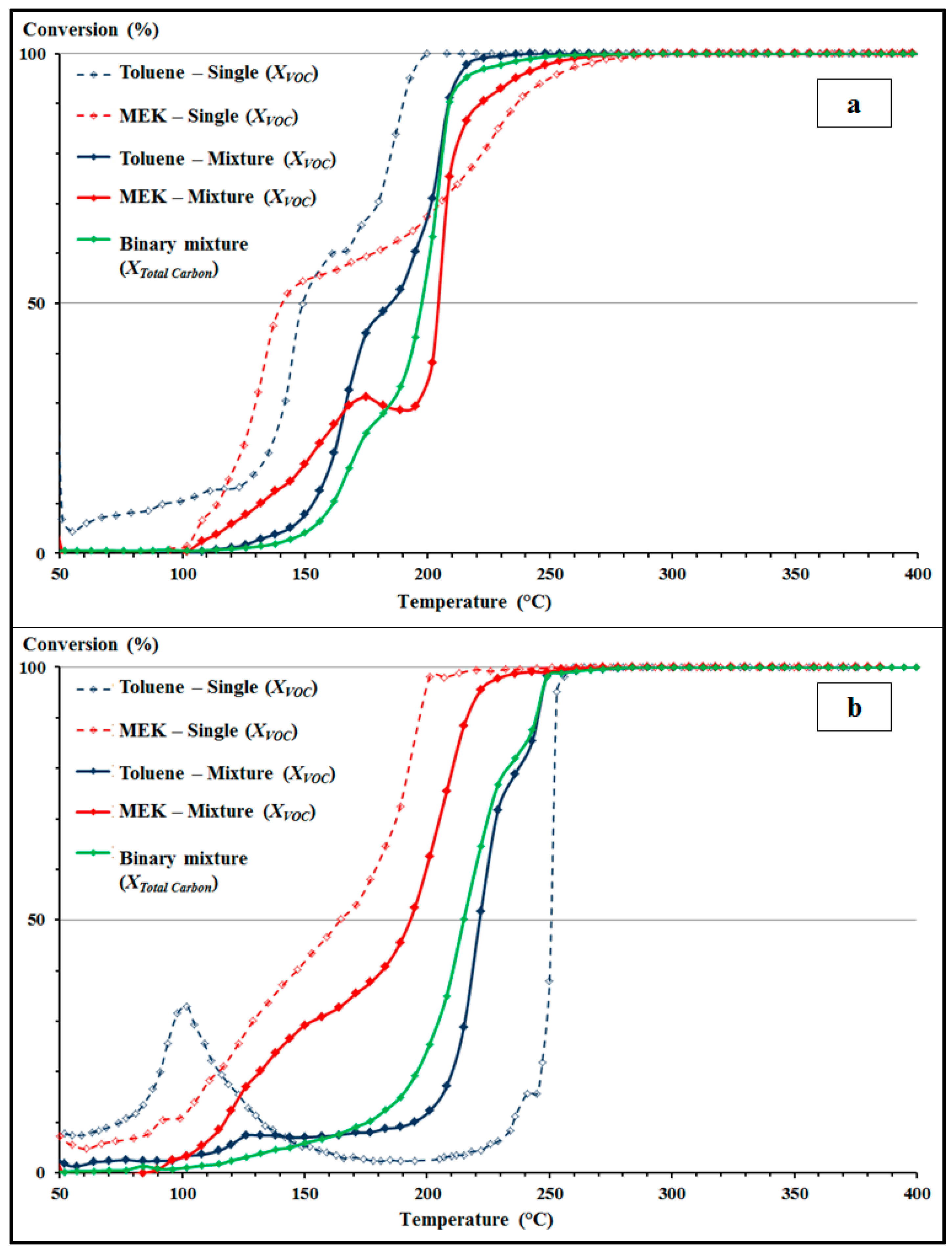 Catalysts 08 00064 g005 550